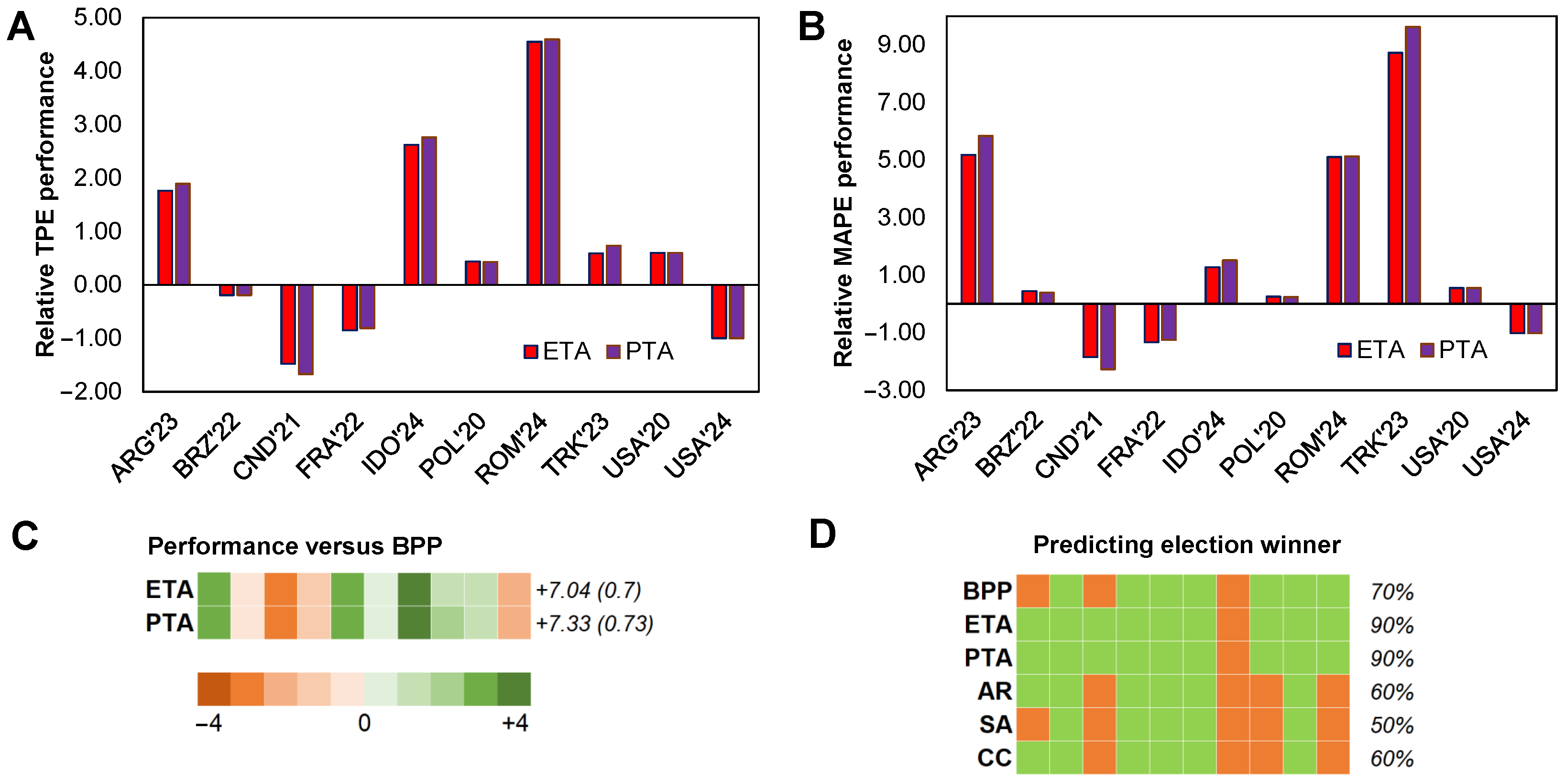 Mathematics 13 00604 g003