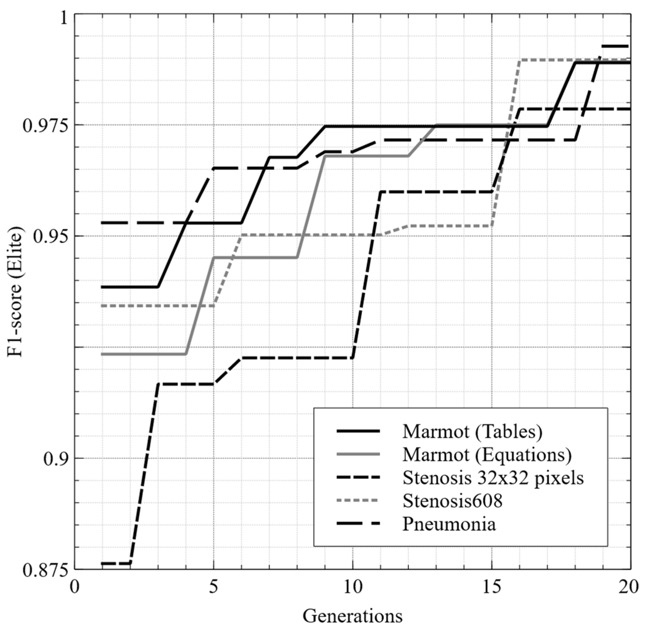 Mathematics 13 00605 g007