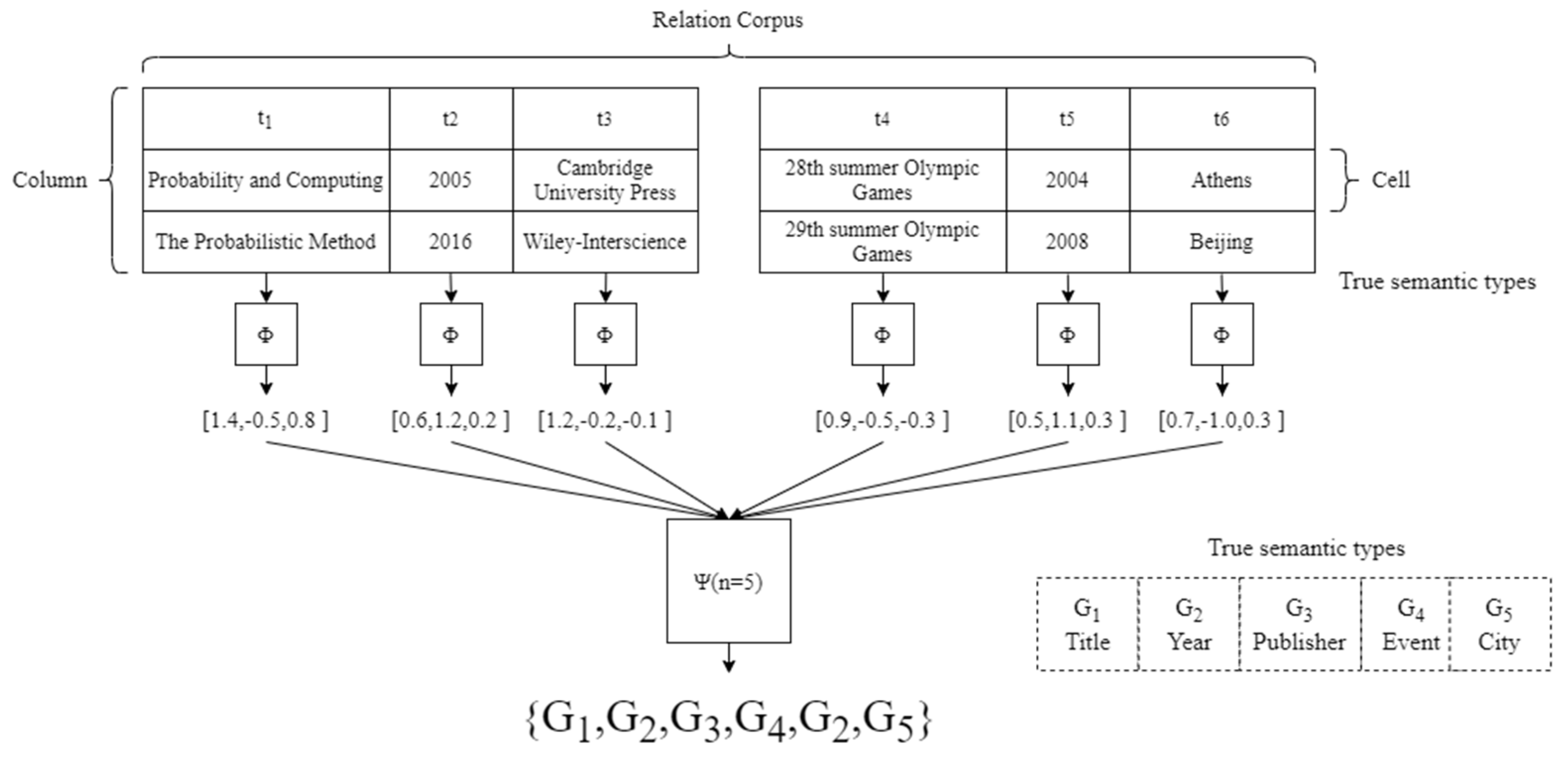 Mathematics 13 00607 g001