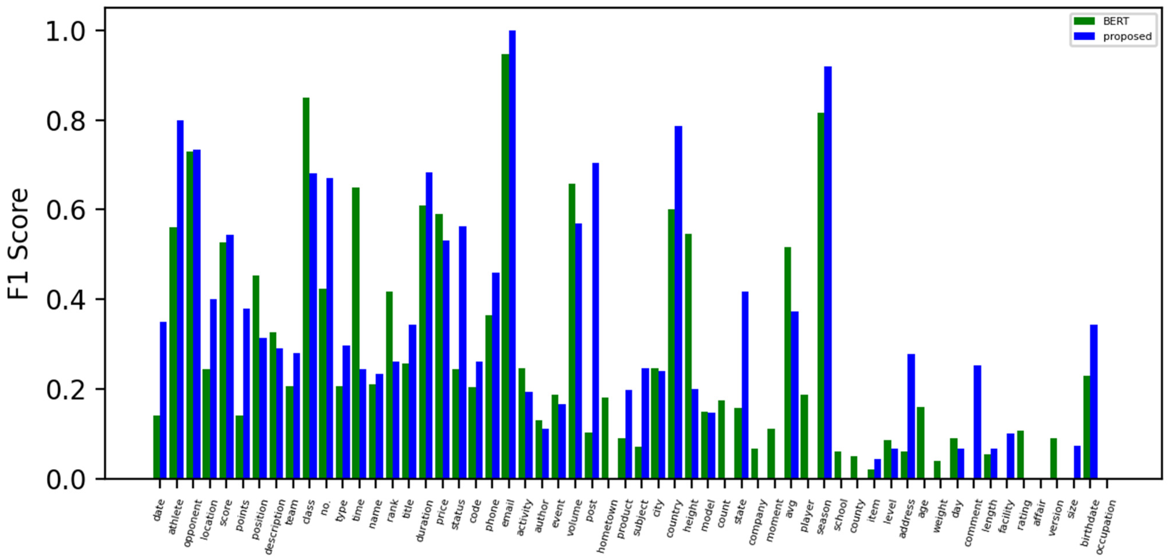 Mathematics 13 00607 g004