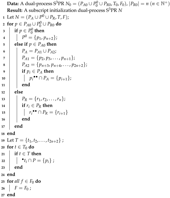 Mathematics 13 00611 i001