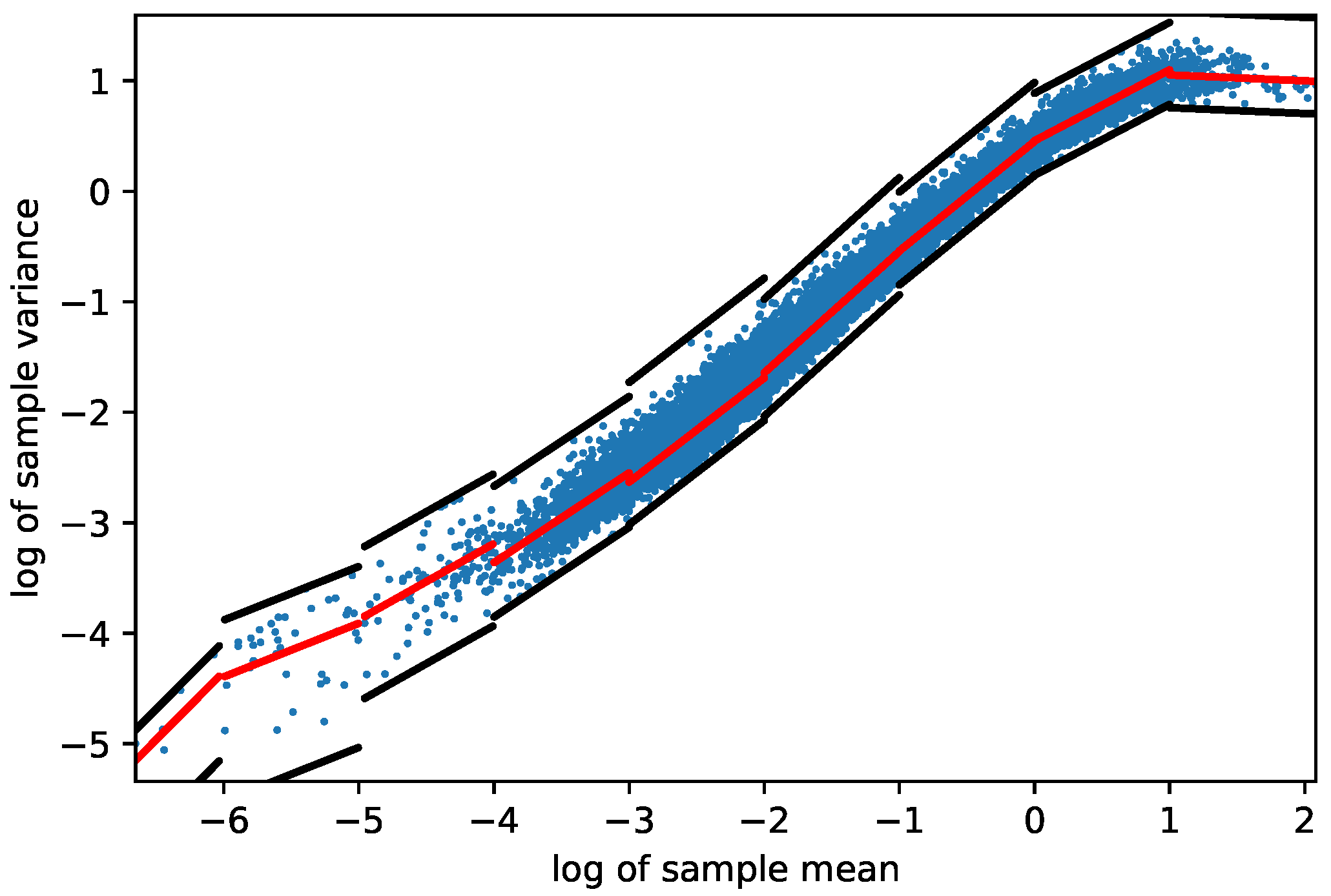 Mathematics 13 00612 g003