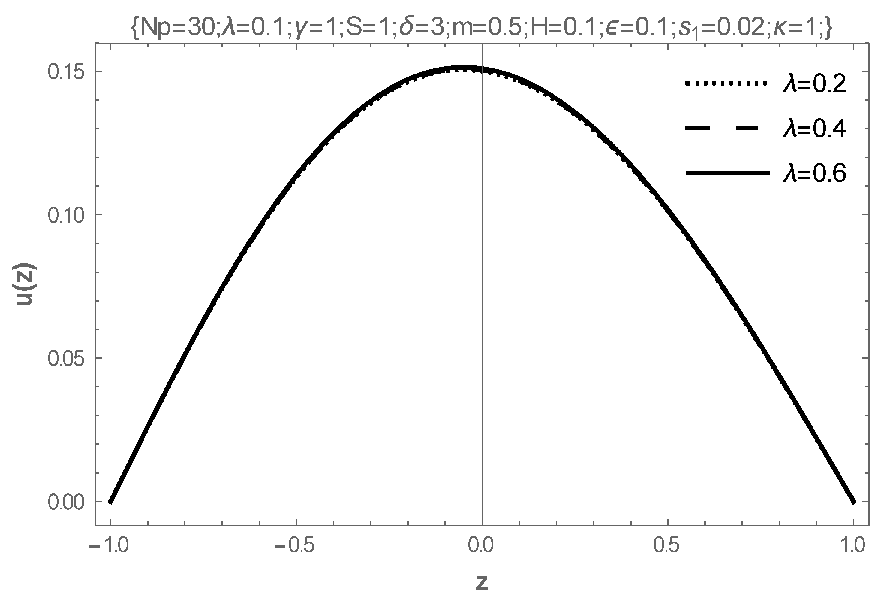 Mathematics 13 00615 g002