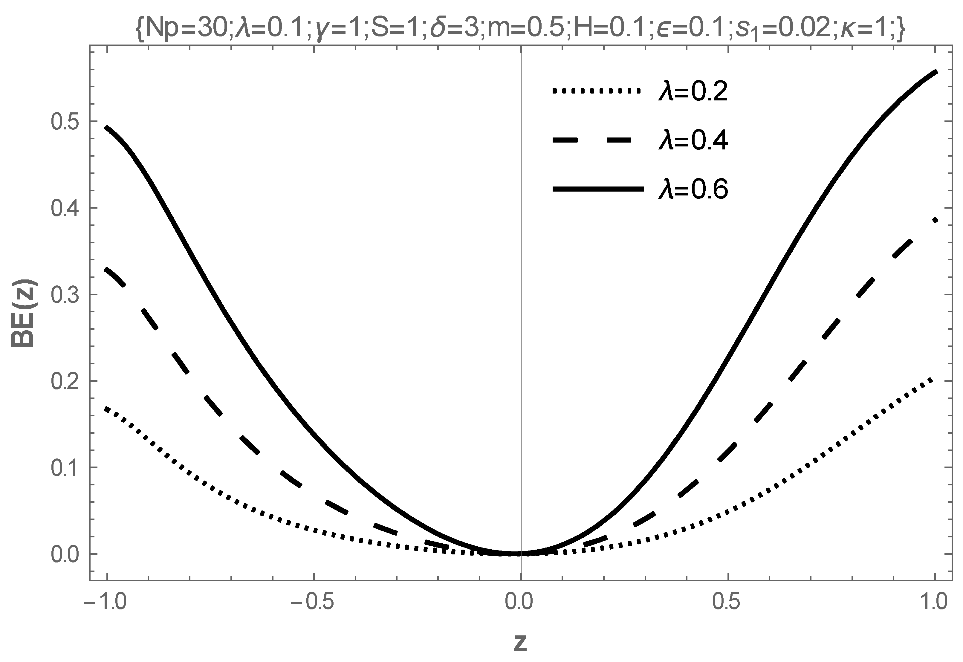 Mathematics 13 00615 g005