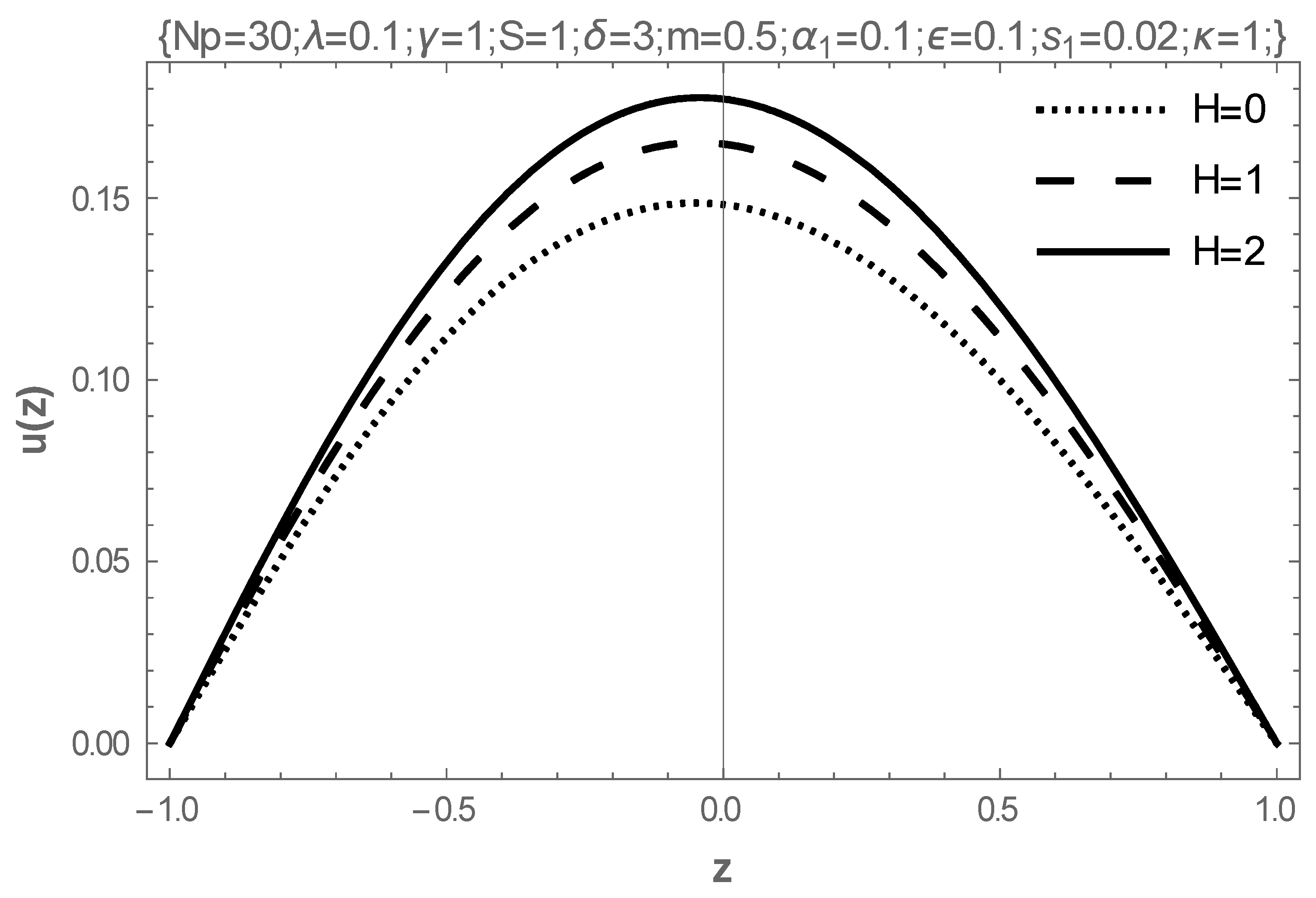 Mathematics 13 00615 g010
