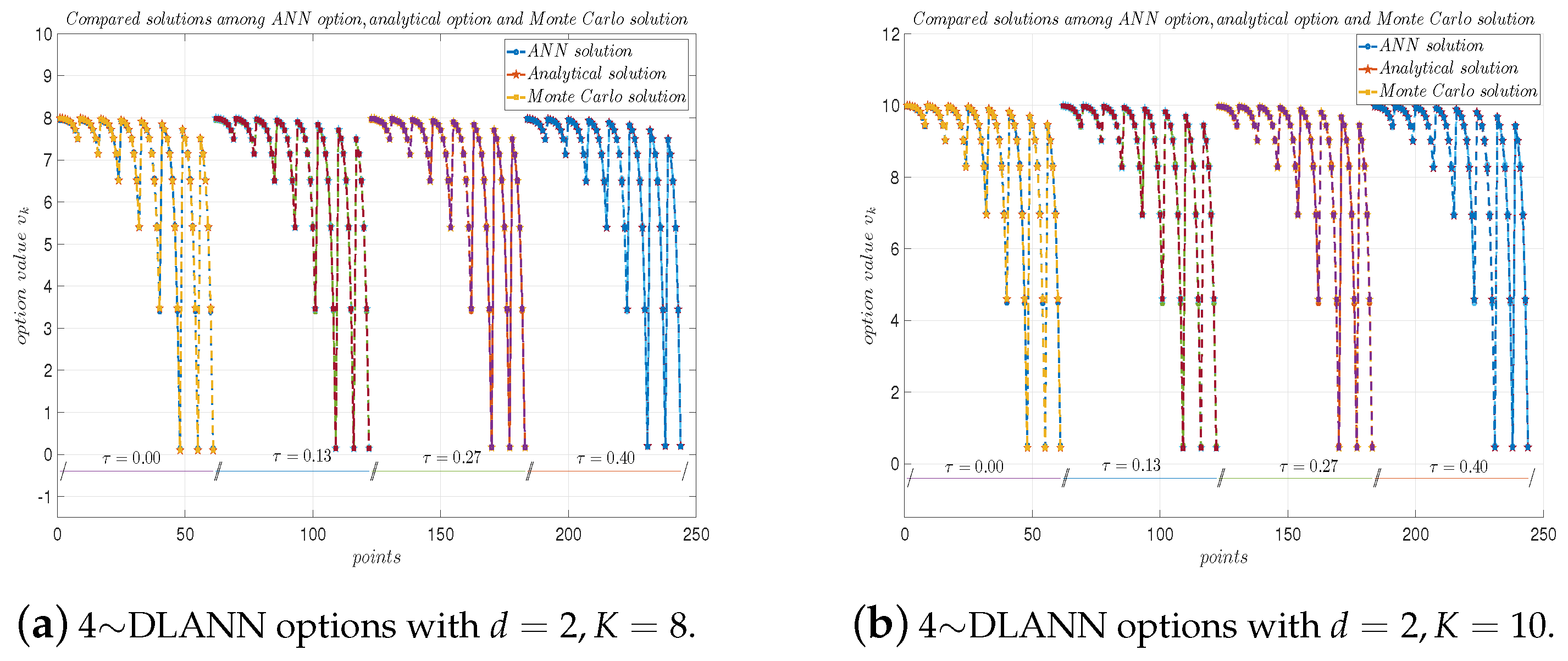 Mathematics 13 00617 g003