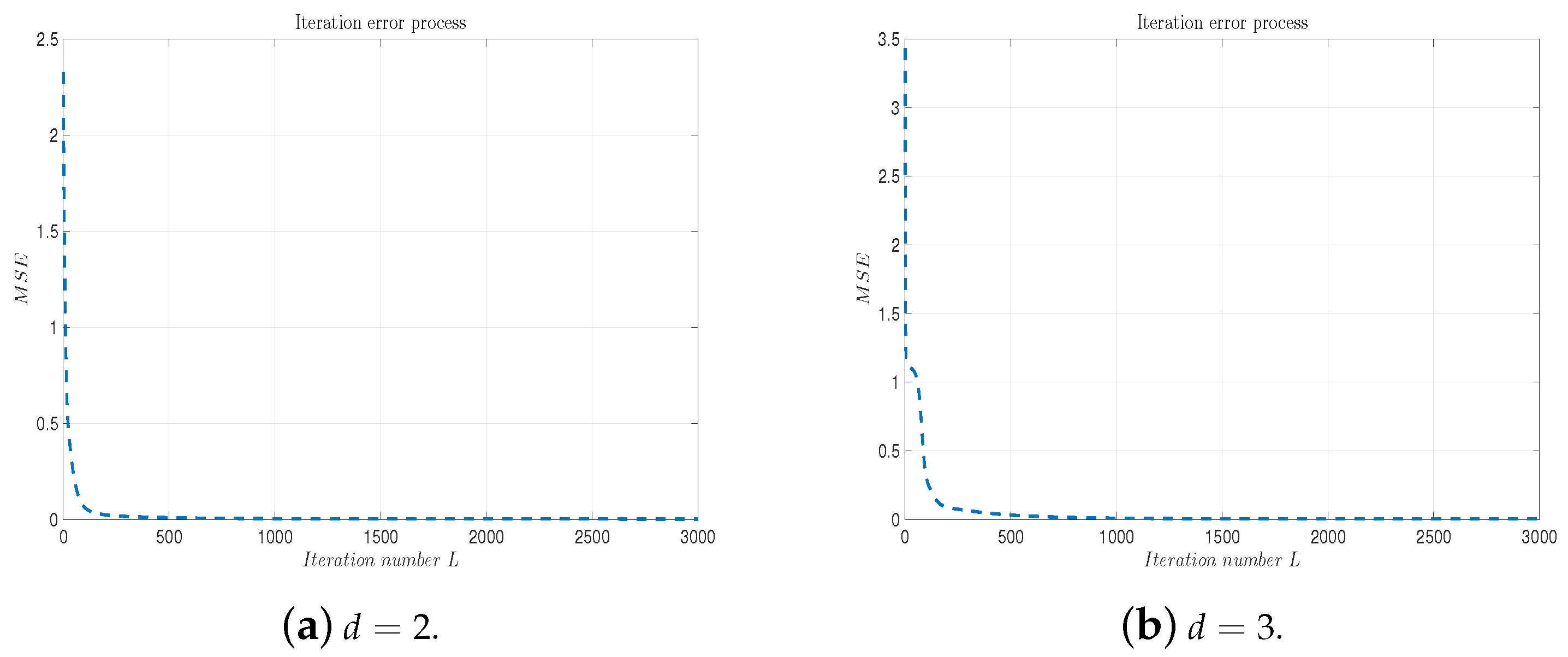 Mathematics 13 00617 g007