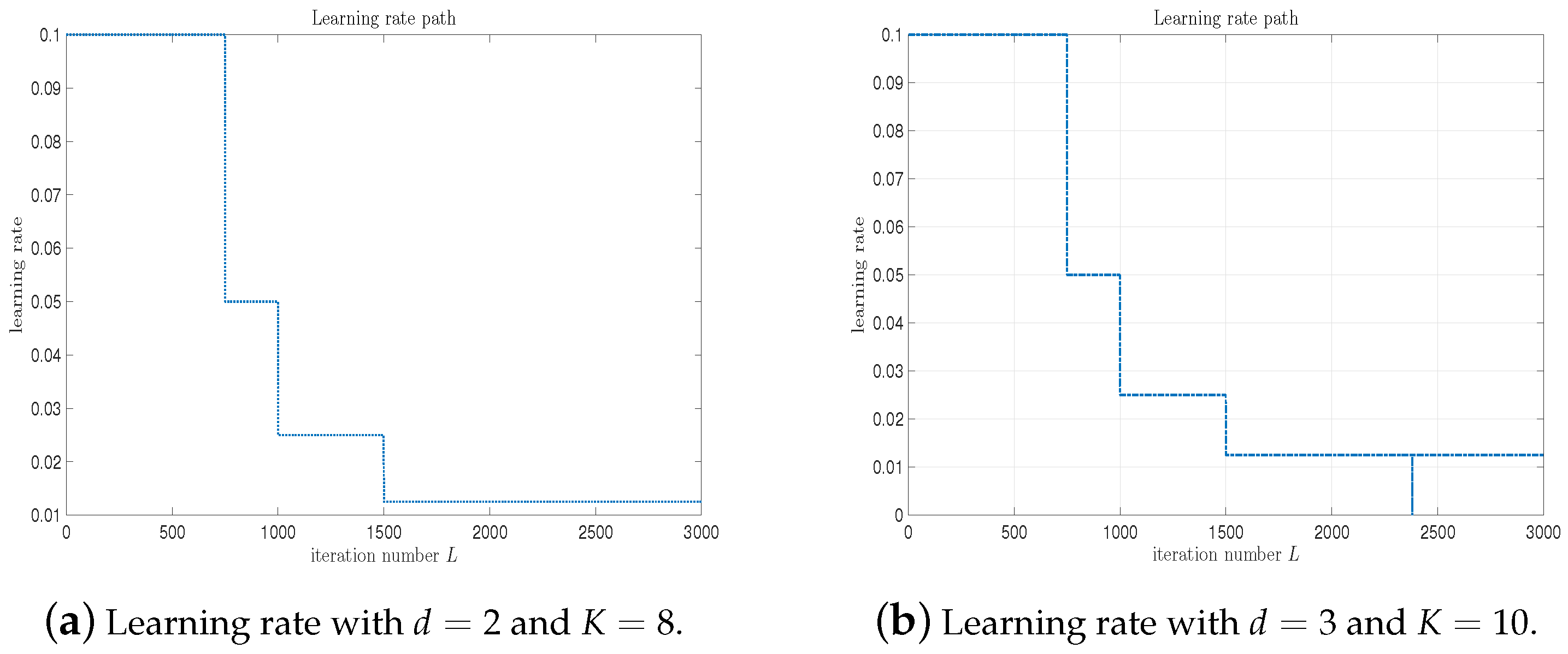 Mathematics 13 00617 g008