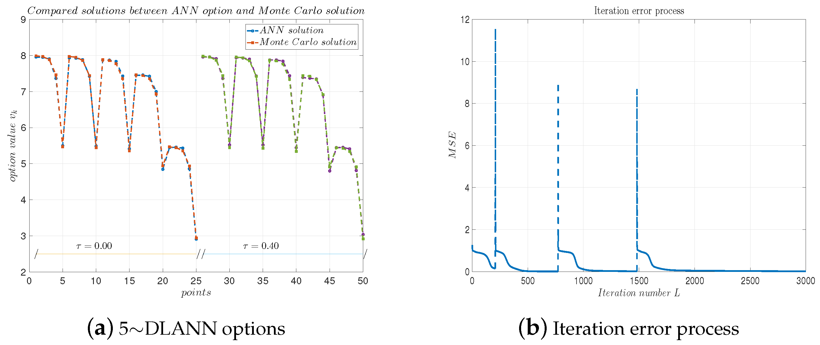 Mathematics 13 00617 g013