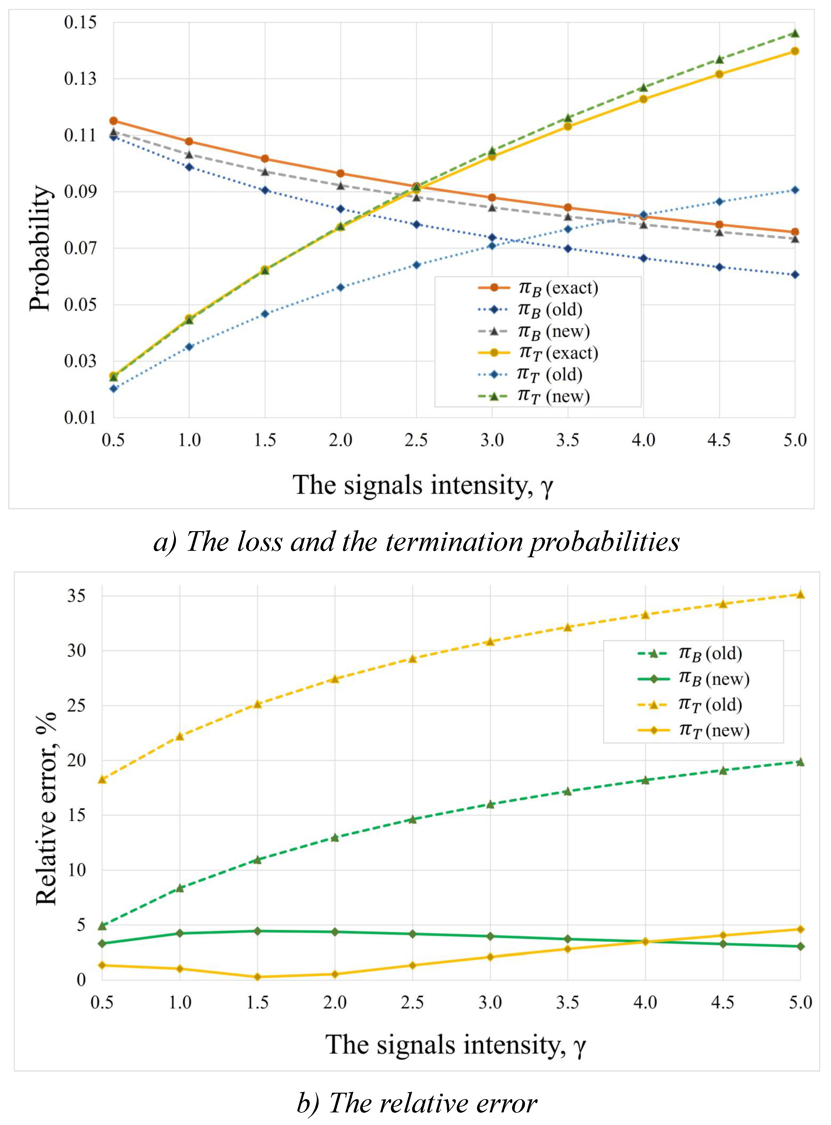 Mathematics 13 00619 g005