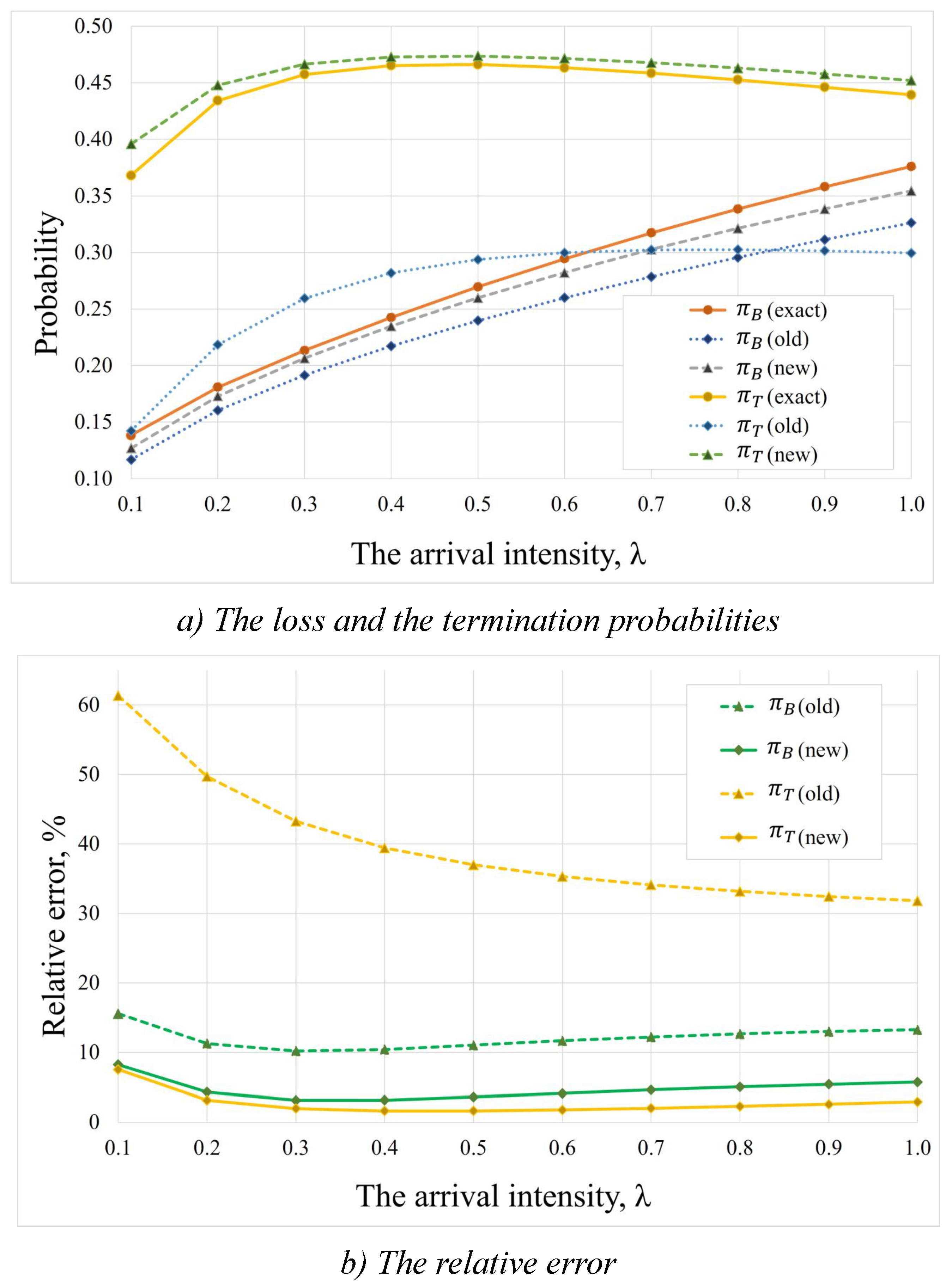 Mathematics 13 00619 g006