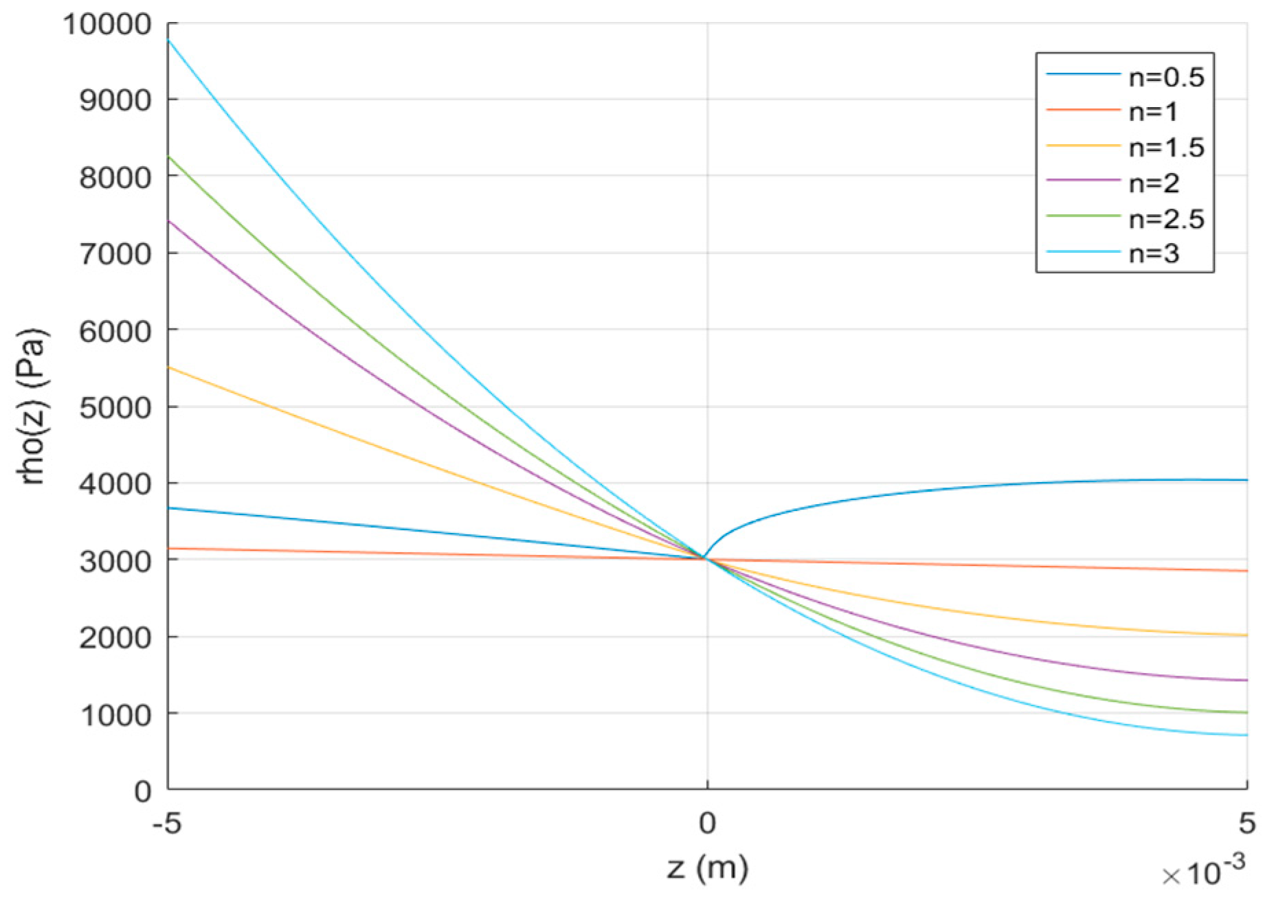 Mathematics 13 00620 g004