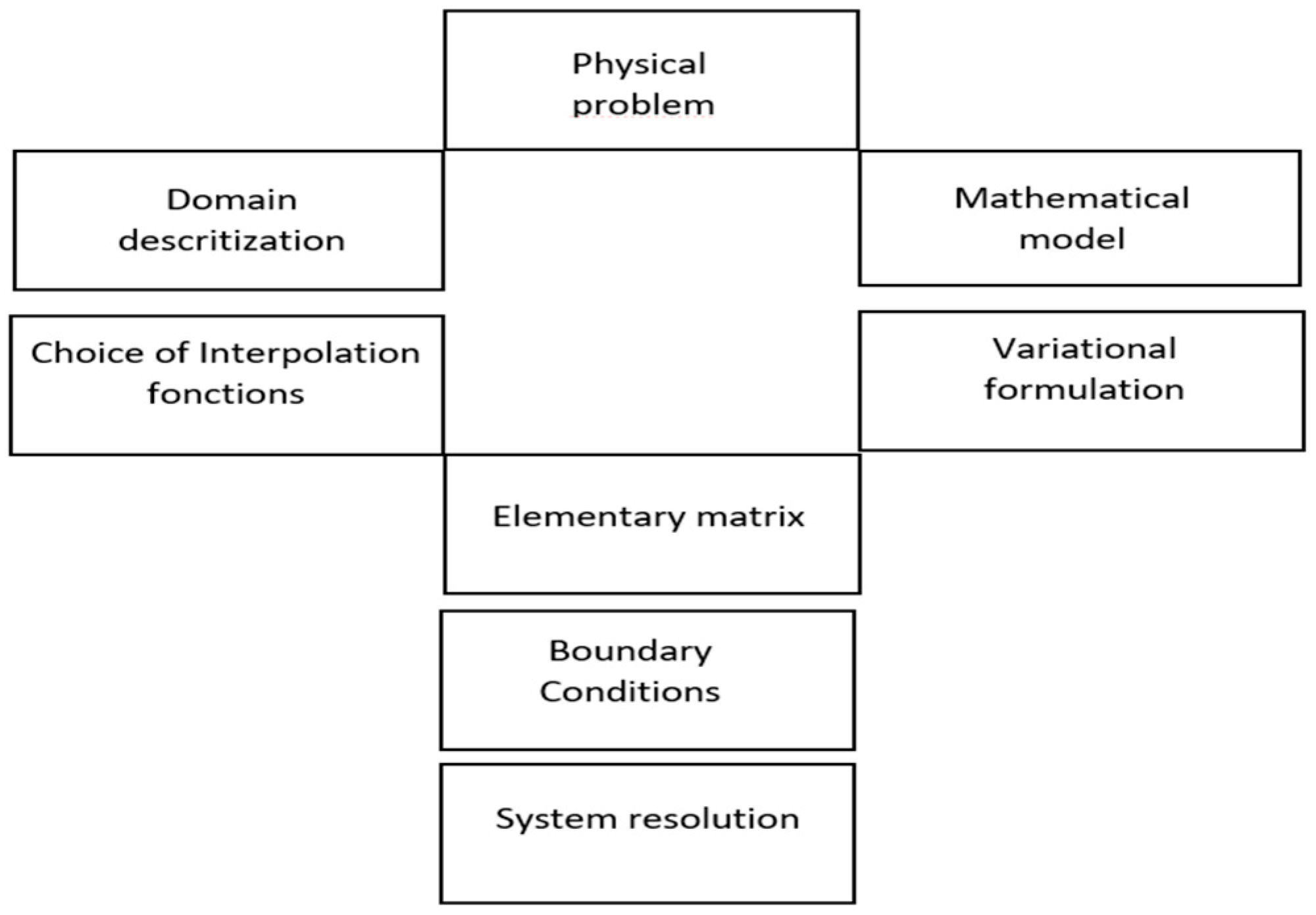 Mathematics 13 00620 g011