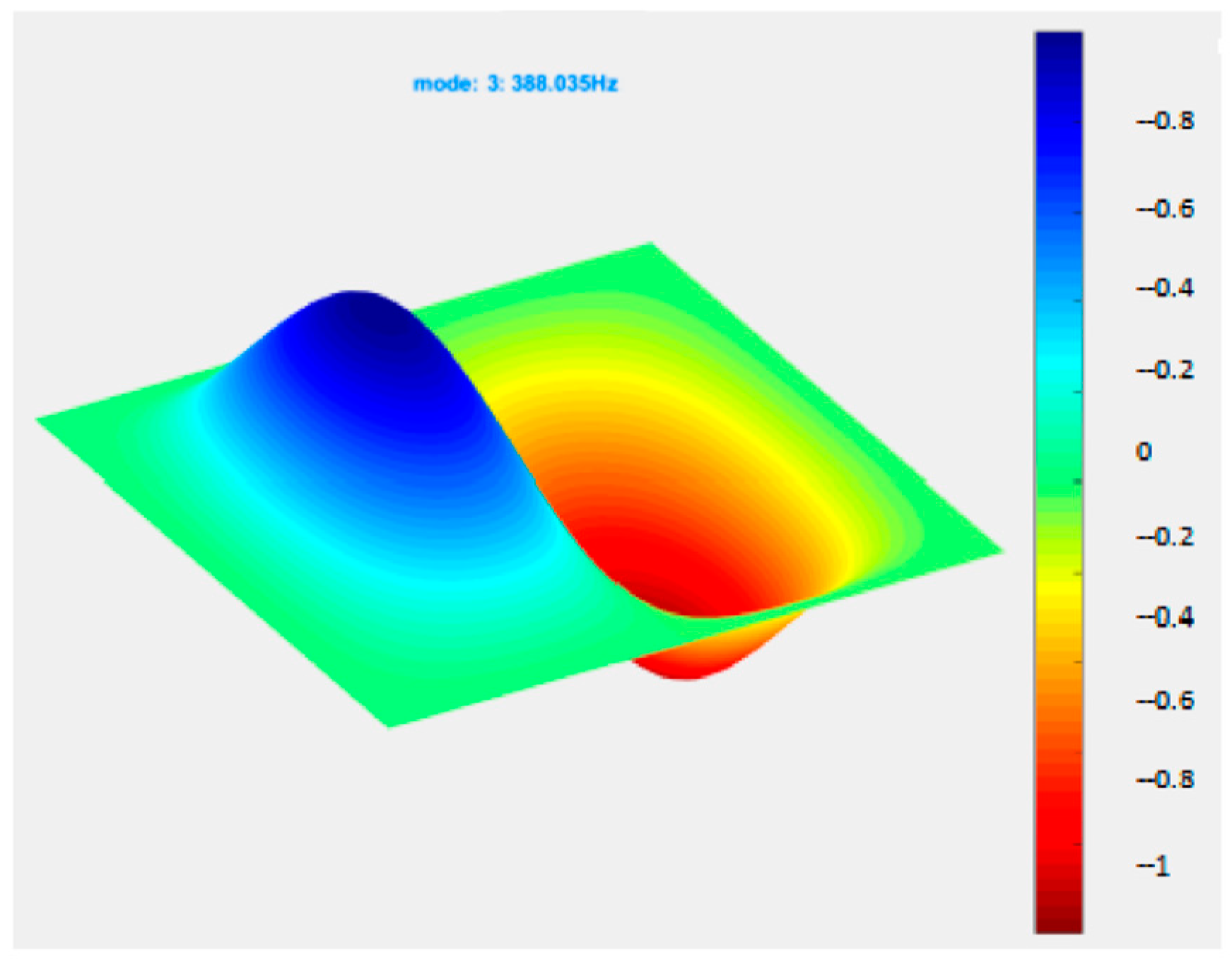 Mathematics 13 00620 g014
