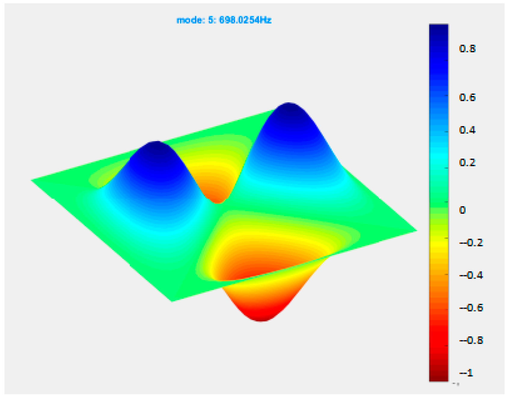 Mathematics 13 00620 g016