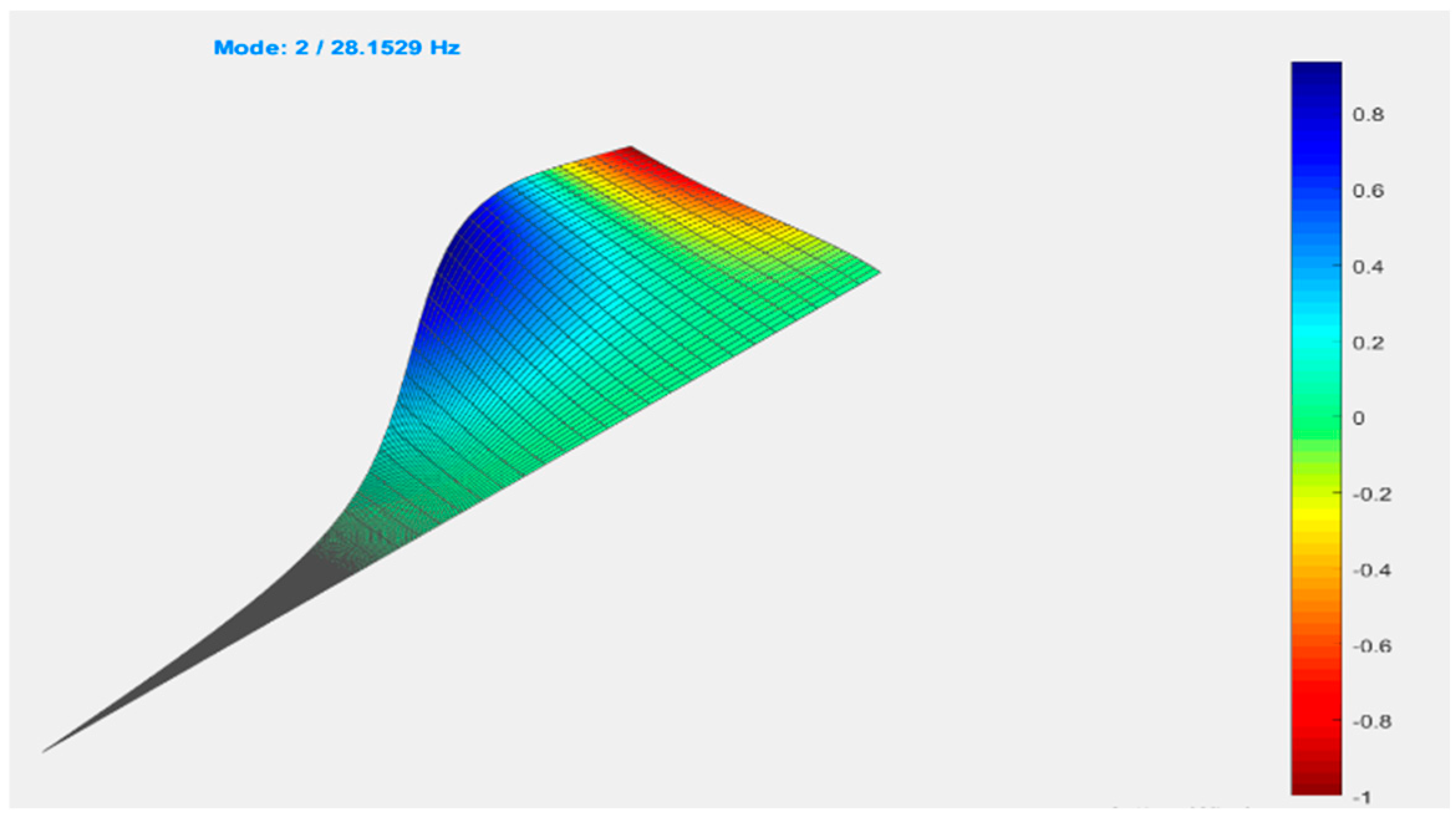 Mathematics 13 00620 g019