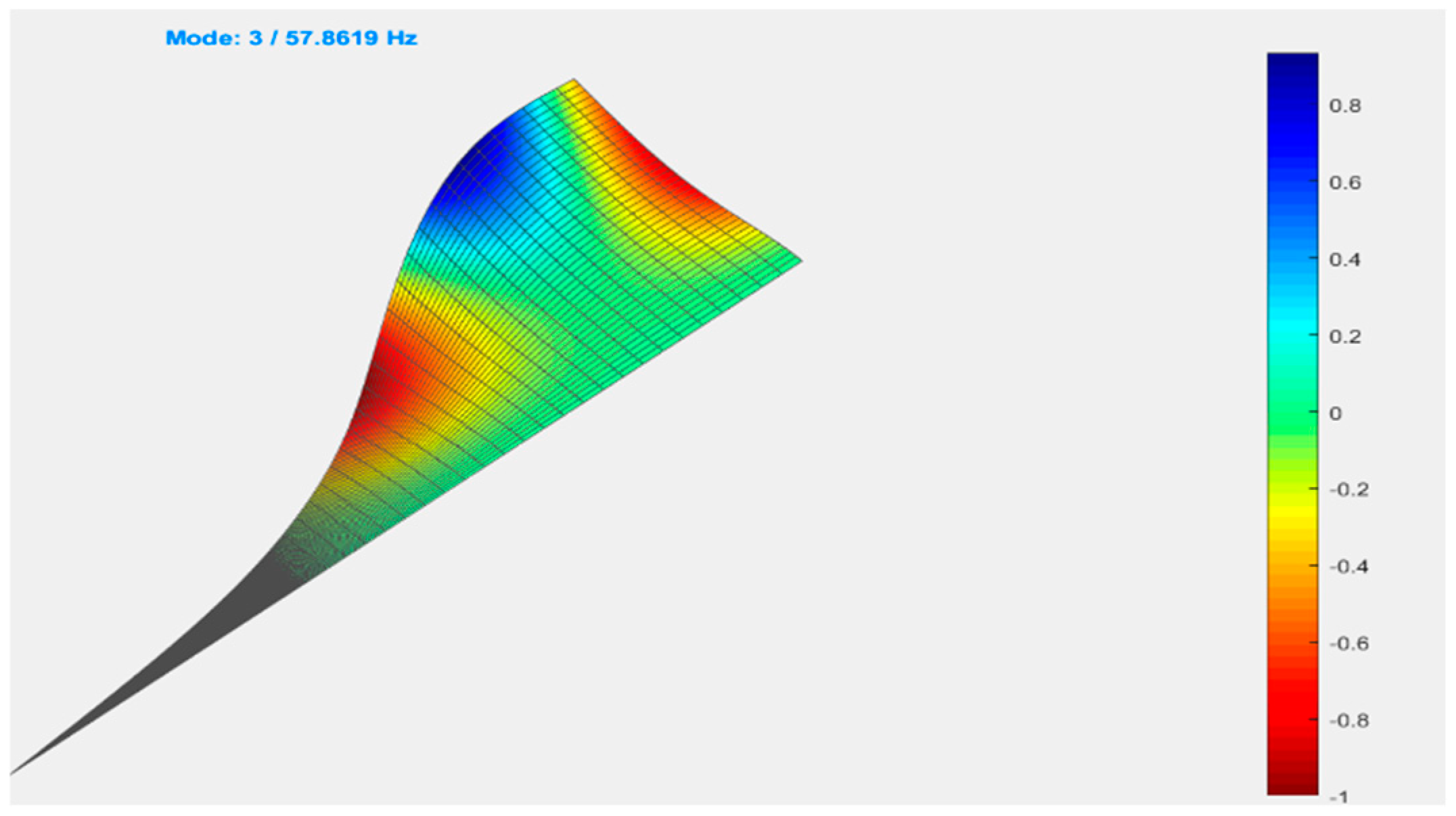 Mathematics 13 00620 g020