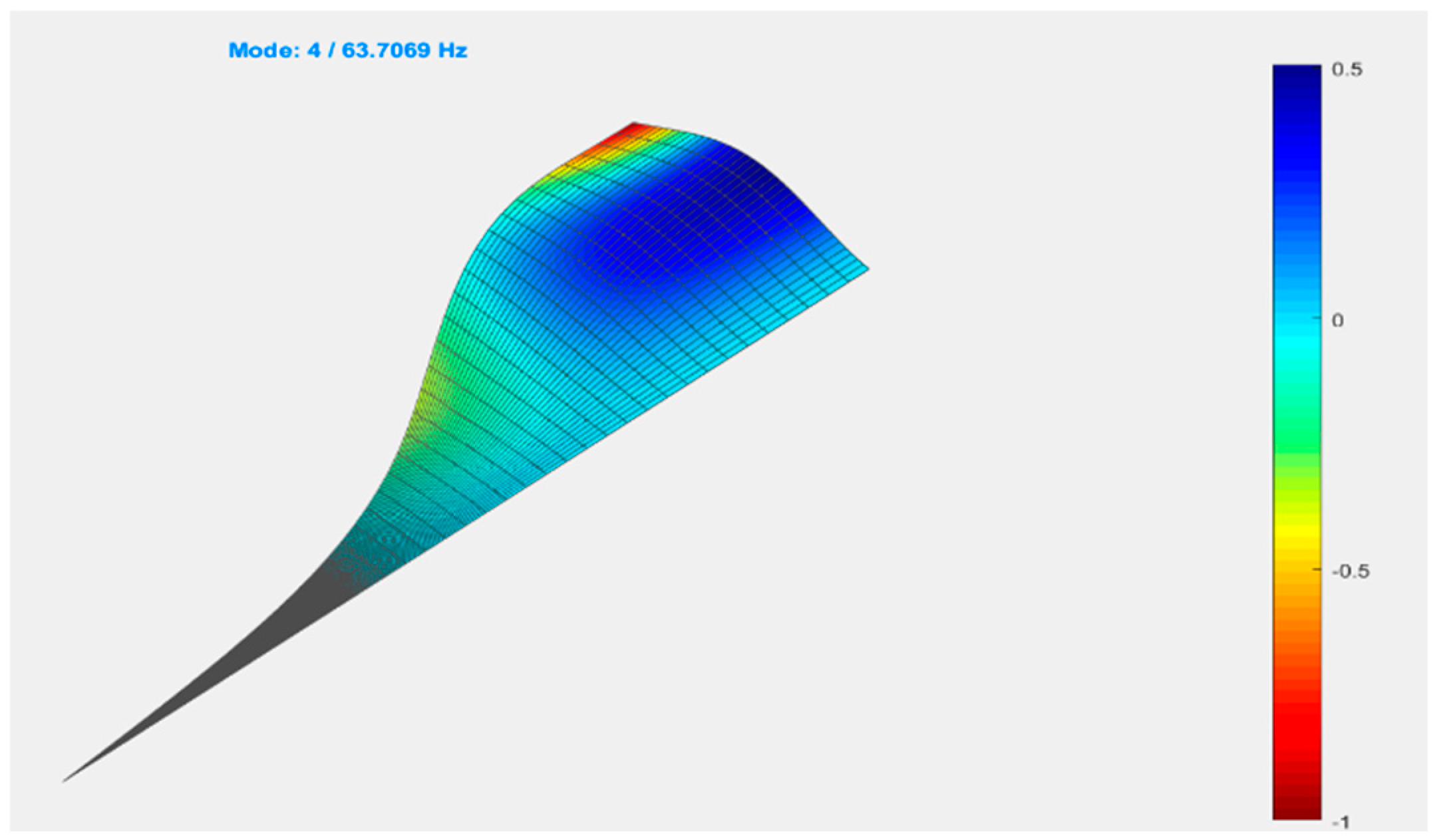 Mathematics 13 00620 g021