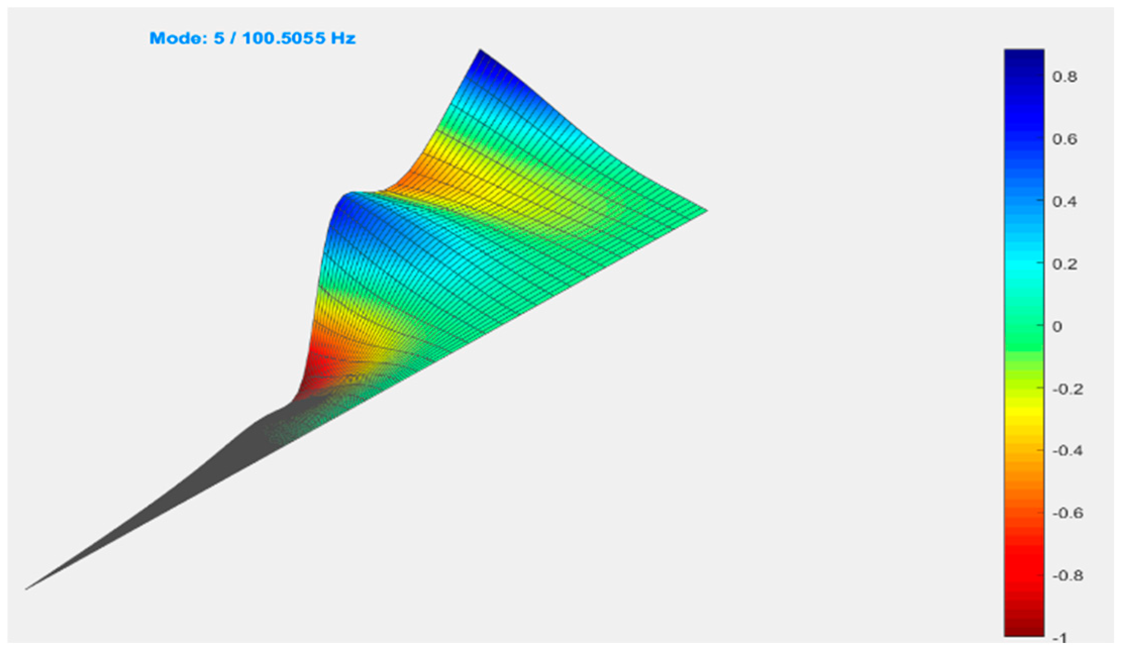Mathematics 13 00620 g022