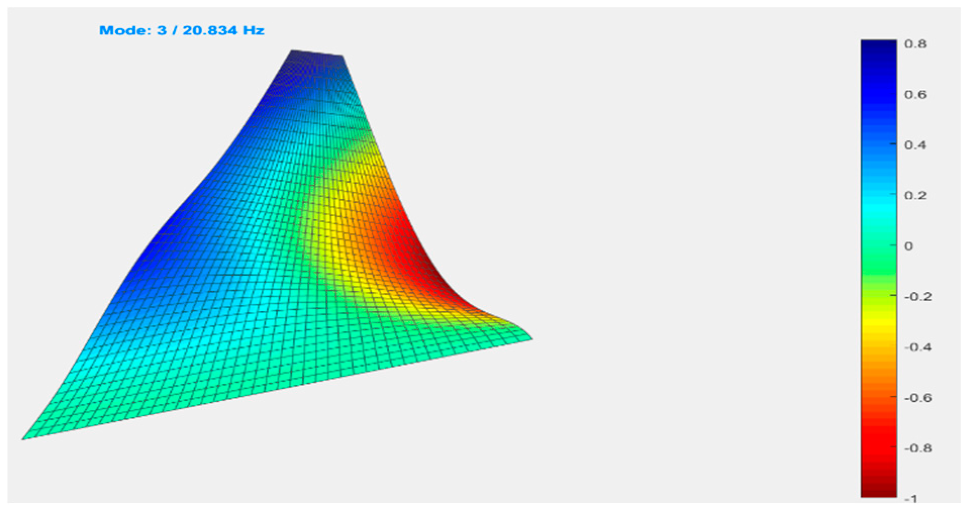 Mathematics 13 00620 g026