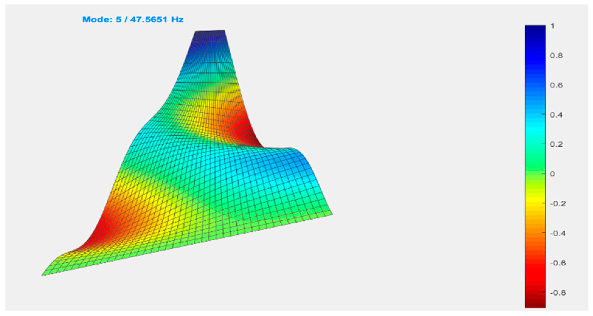 Mathematics 13 00620 g028