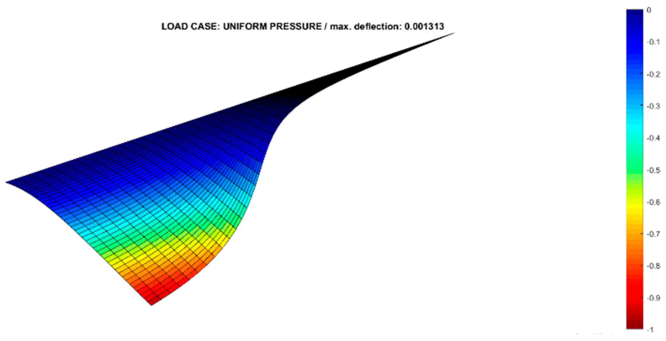 Mathematics 13 00620 g030