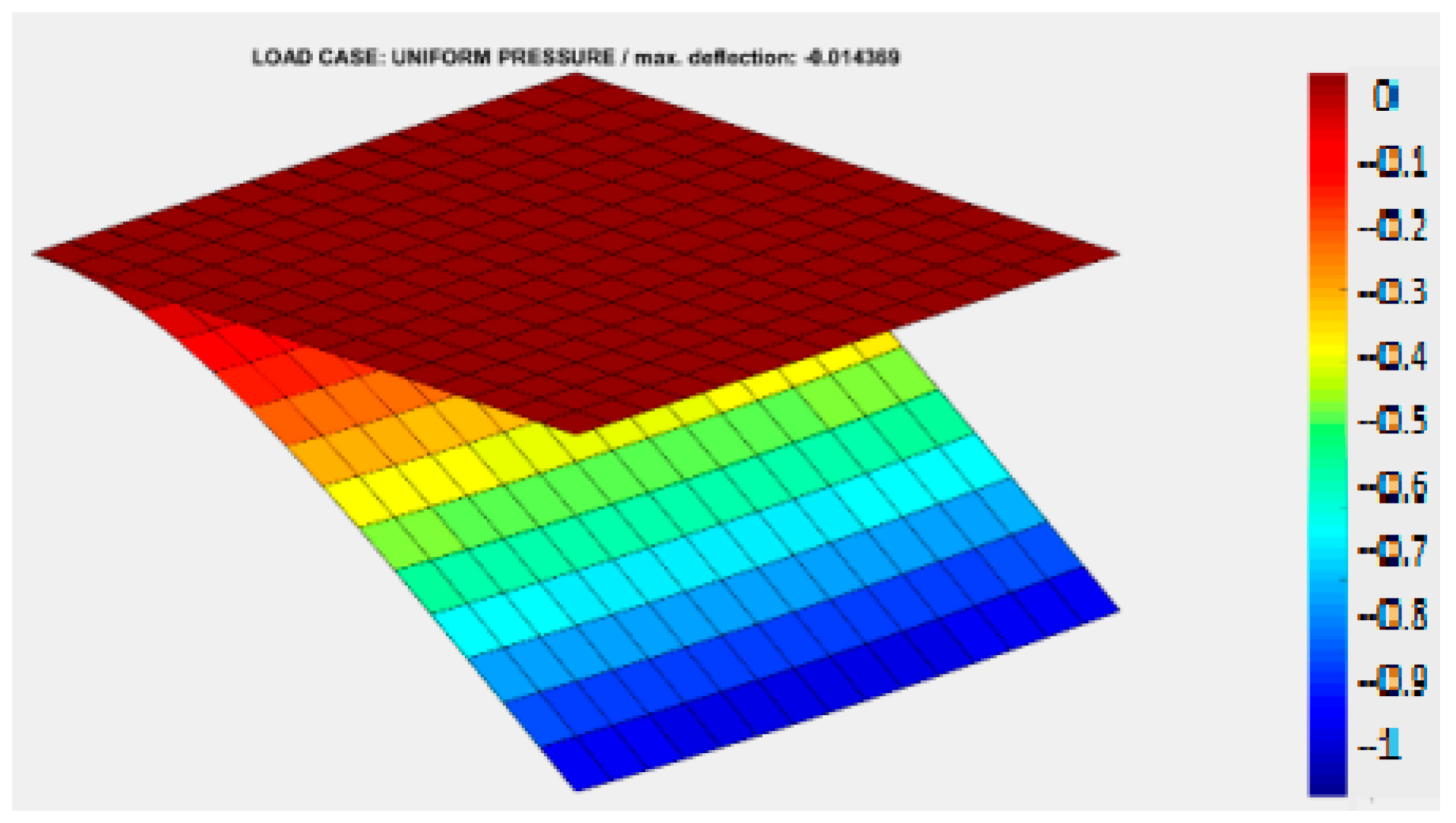Mathematics 13 00620 g034