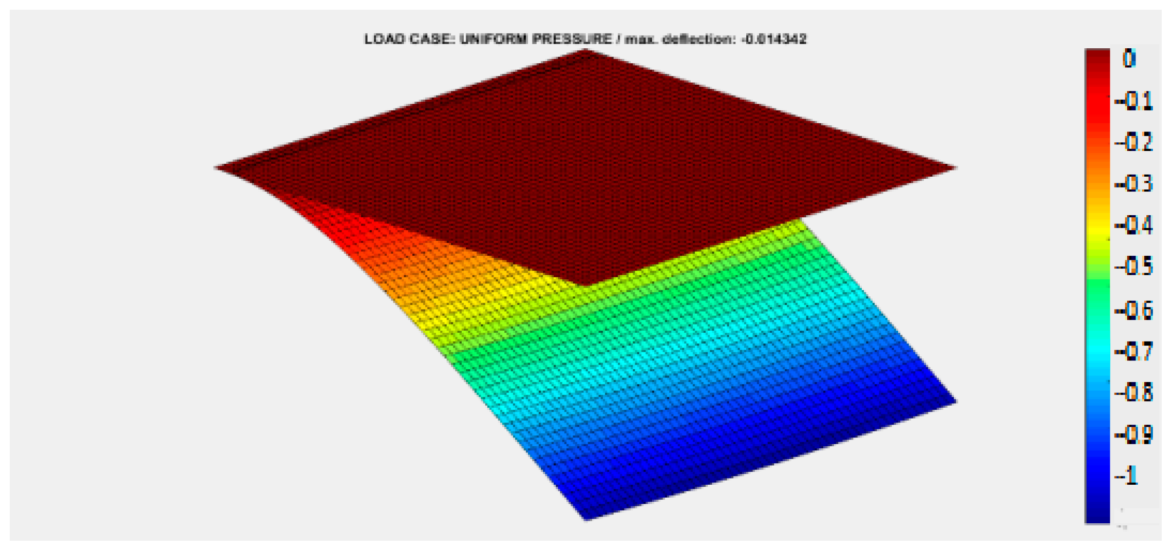 Mathematics 13 00620 g035