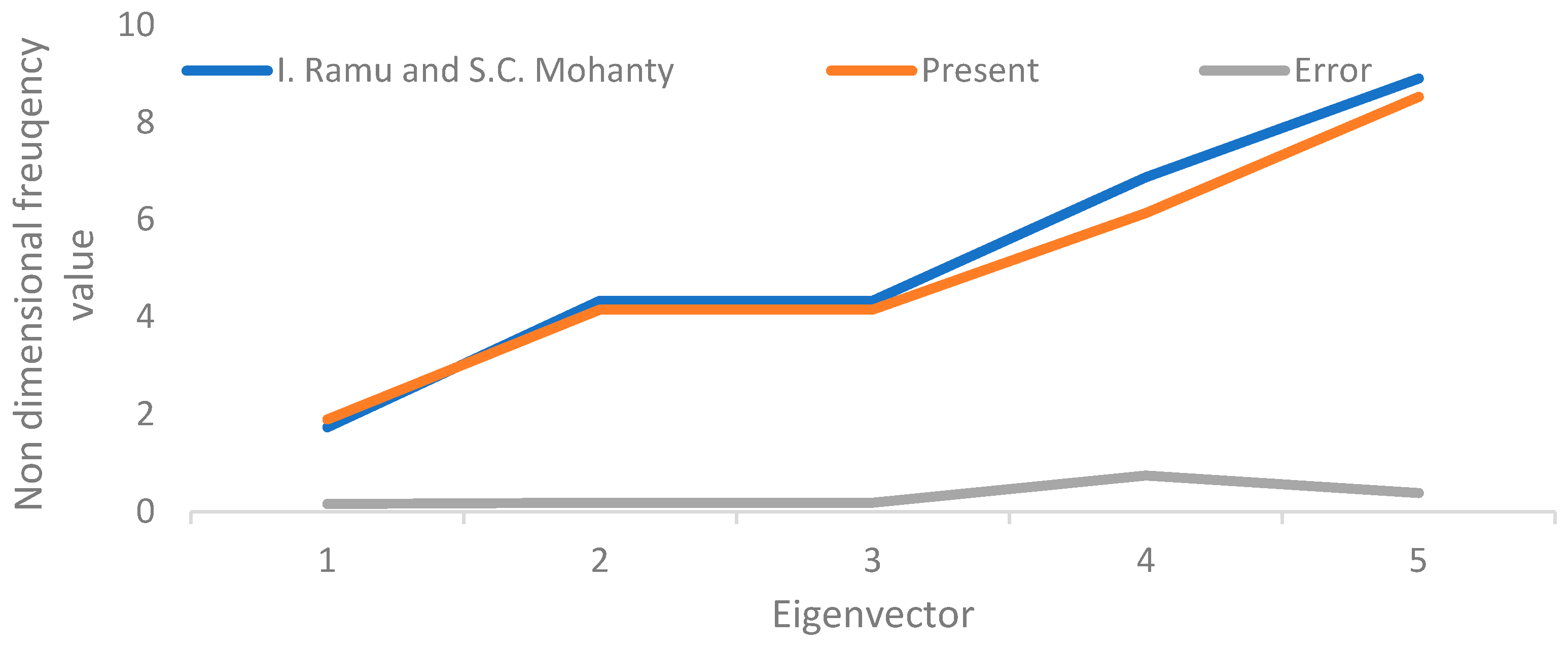 Mathematics 13 00620 g036