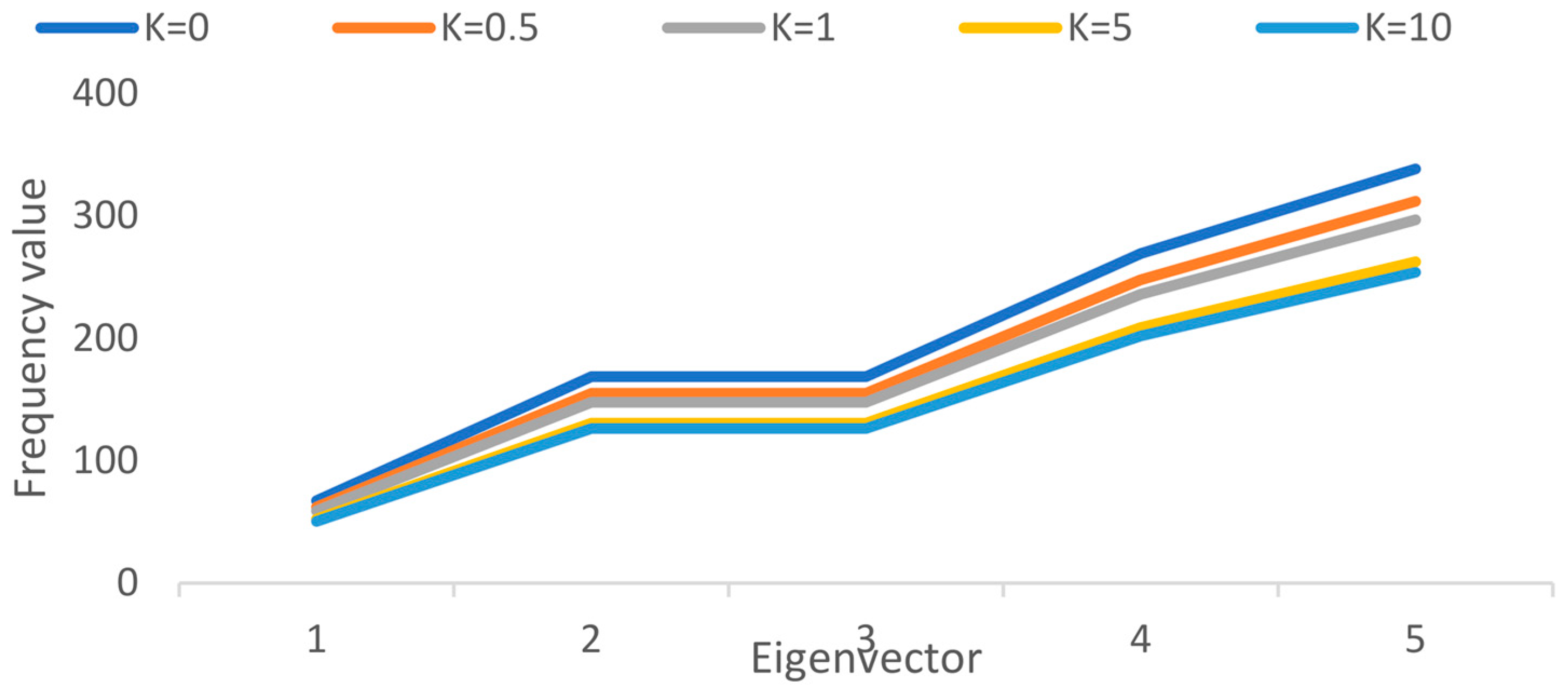 Mathematics 13 00620 g037