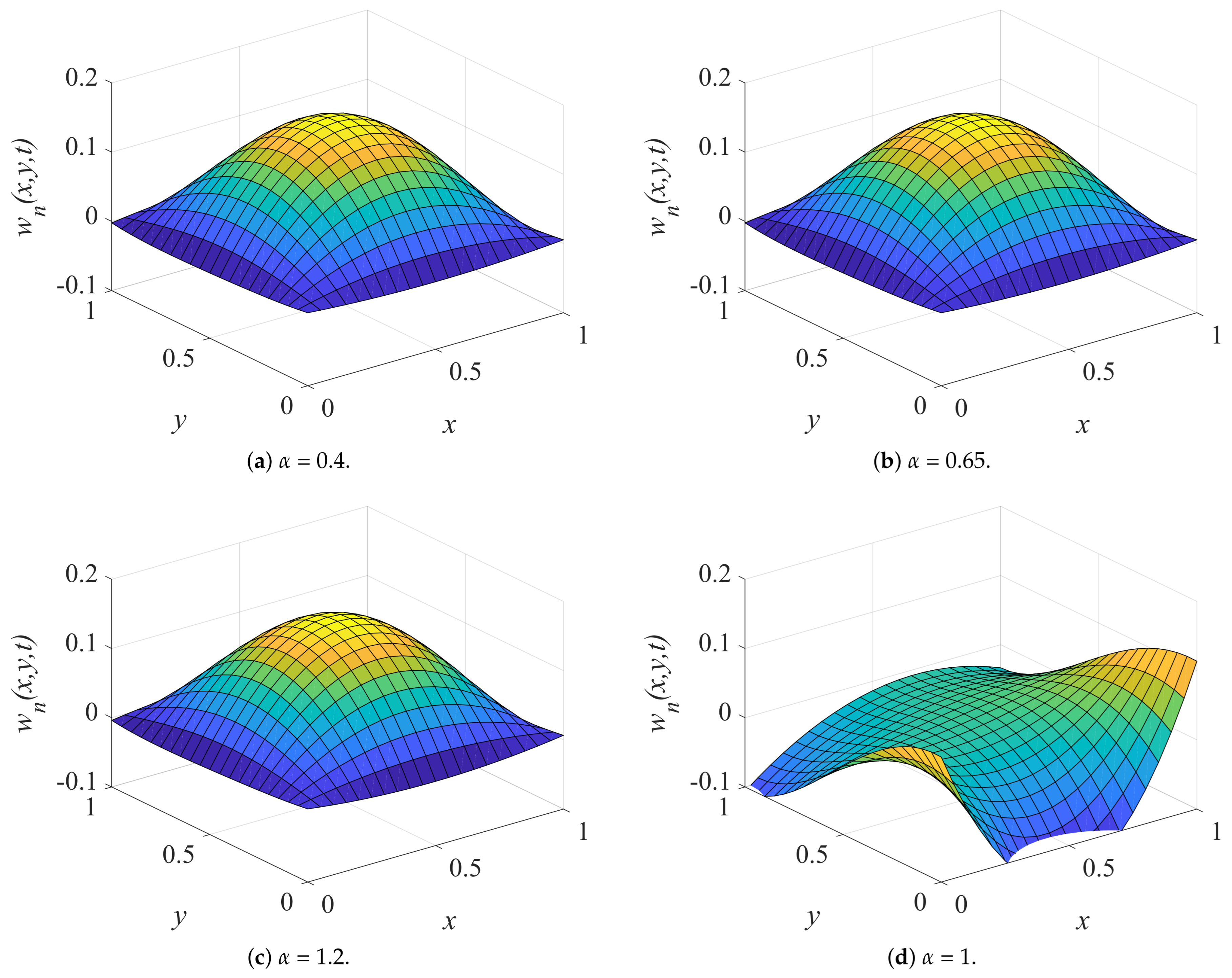 Mathematics 13 00622 g005