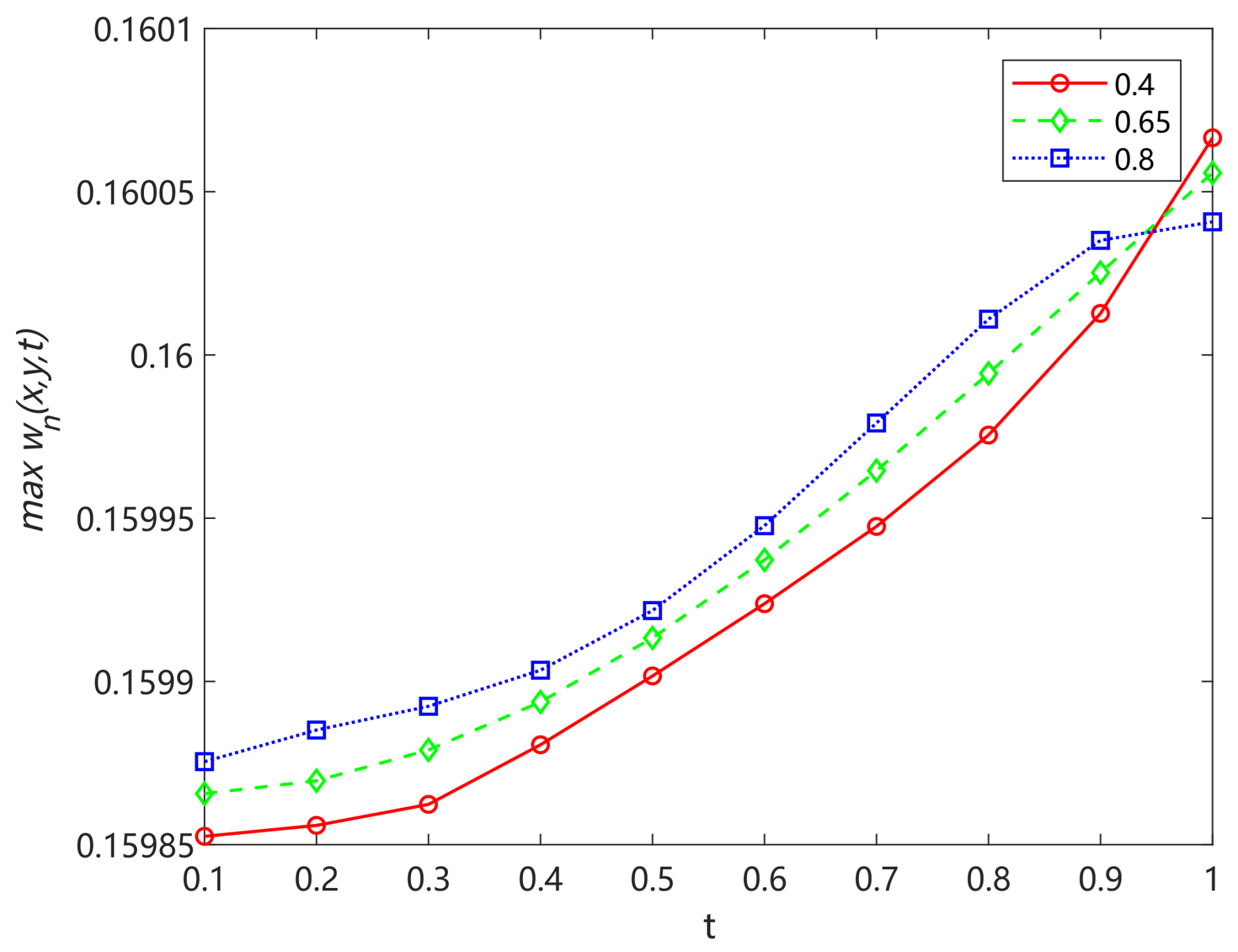 Mathematics 13 00622 g006