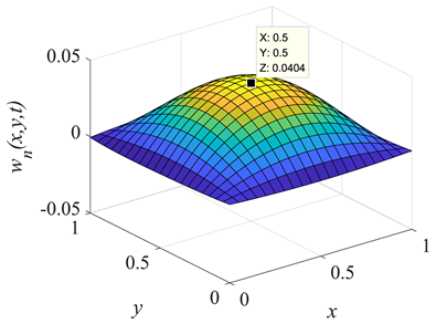Mathematics 13 00622 i004