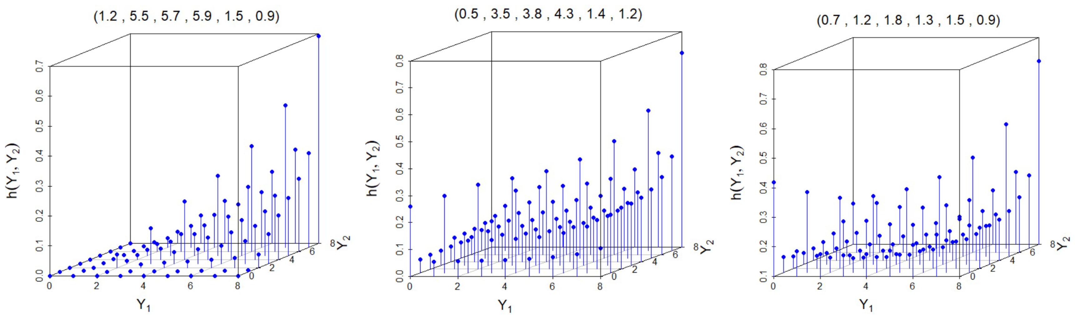 Mathematics 13 00625 g003