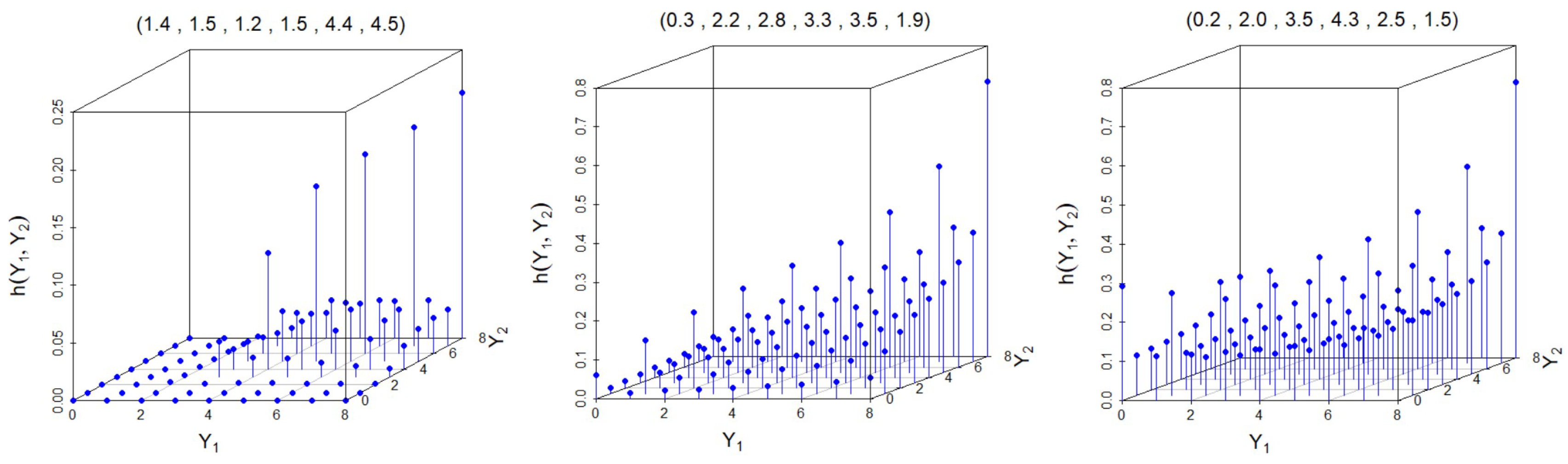 Mathematics 13 00625 g006