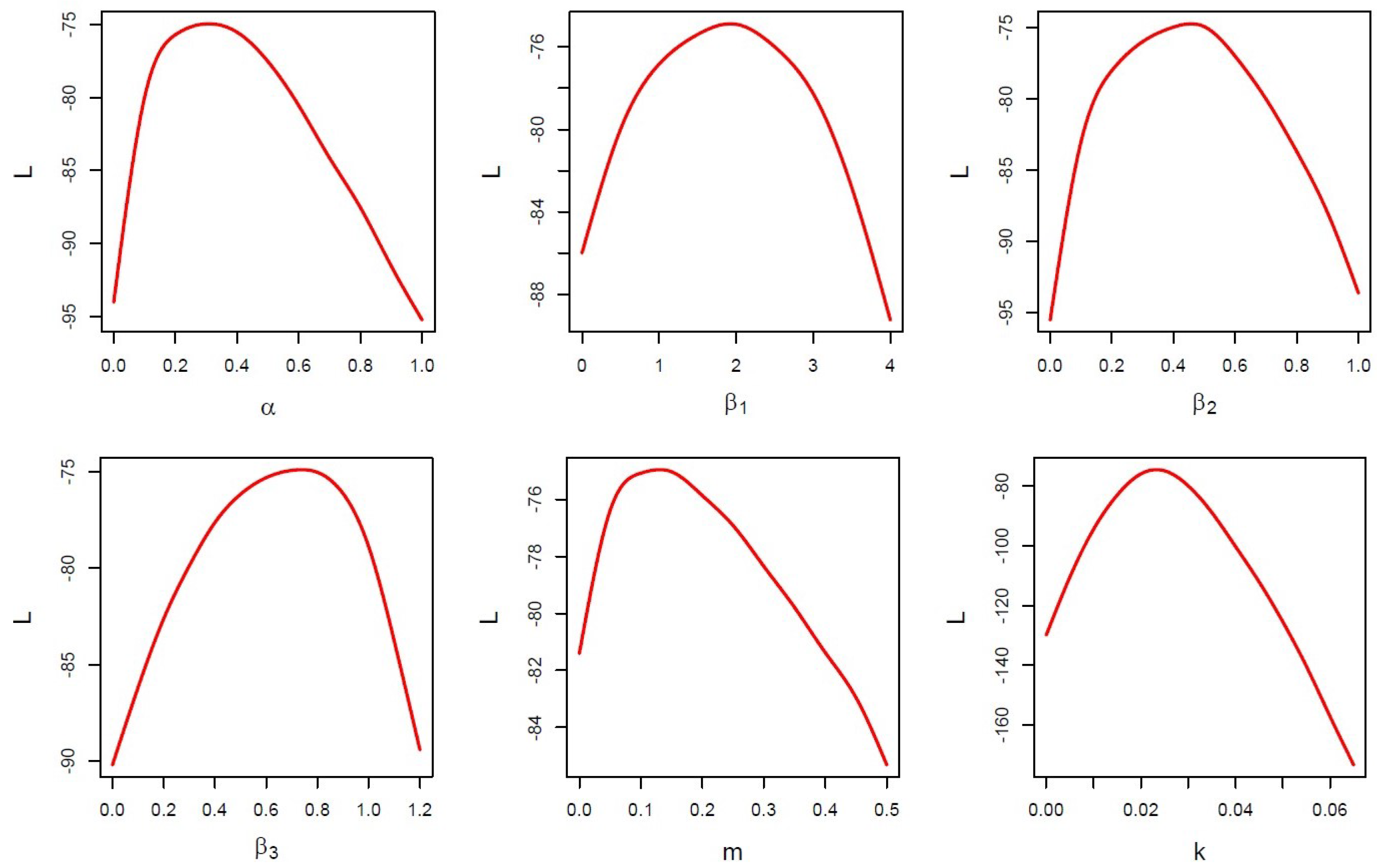 Mathematics 13 00625 g007