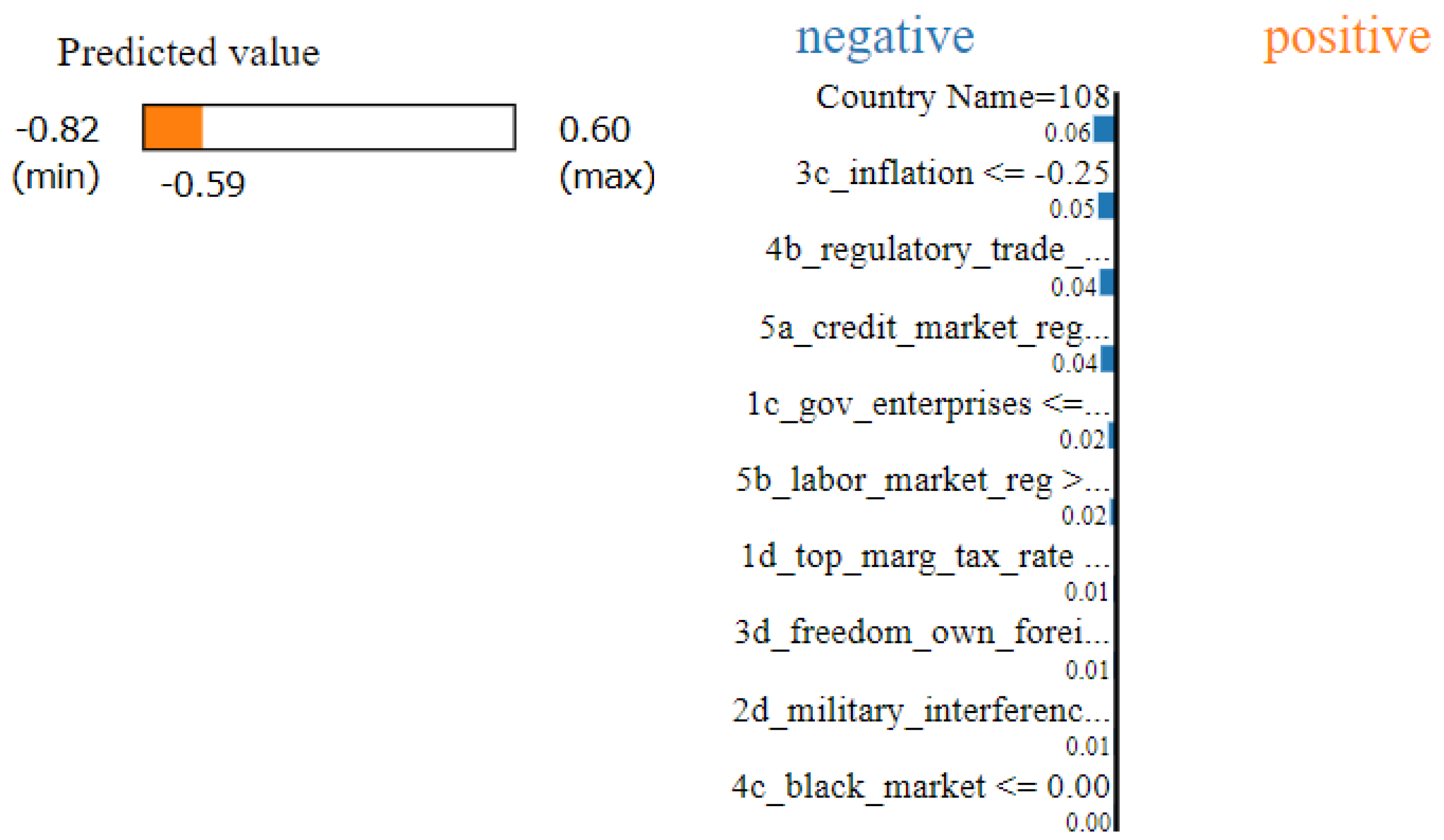 Mathematics 13 00626 g003