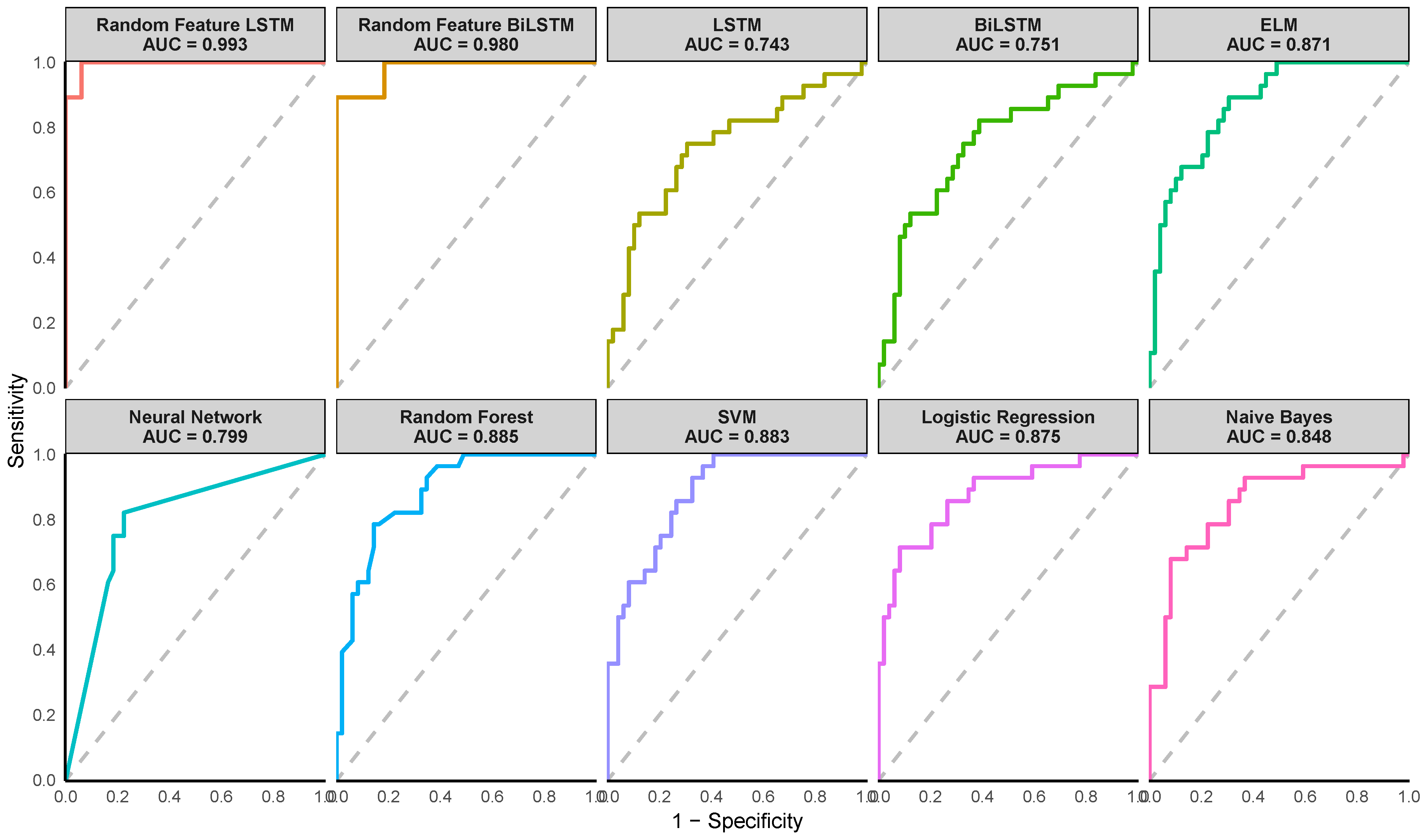 Mathematics 13 00628 g004