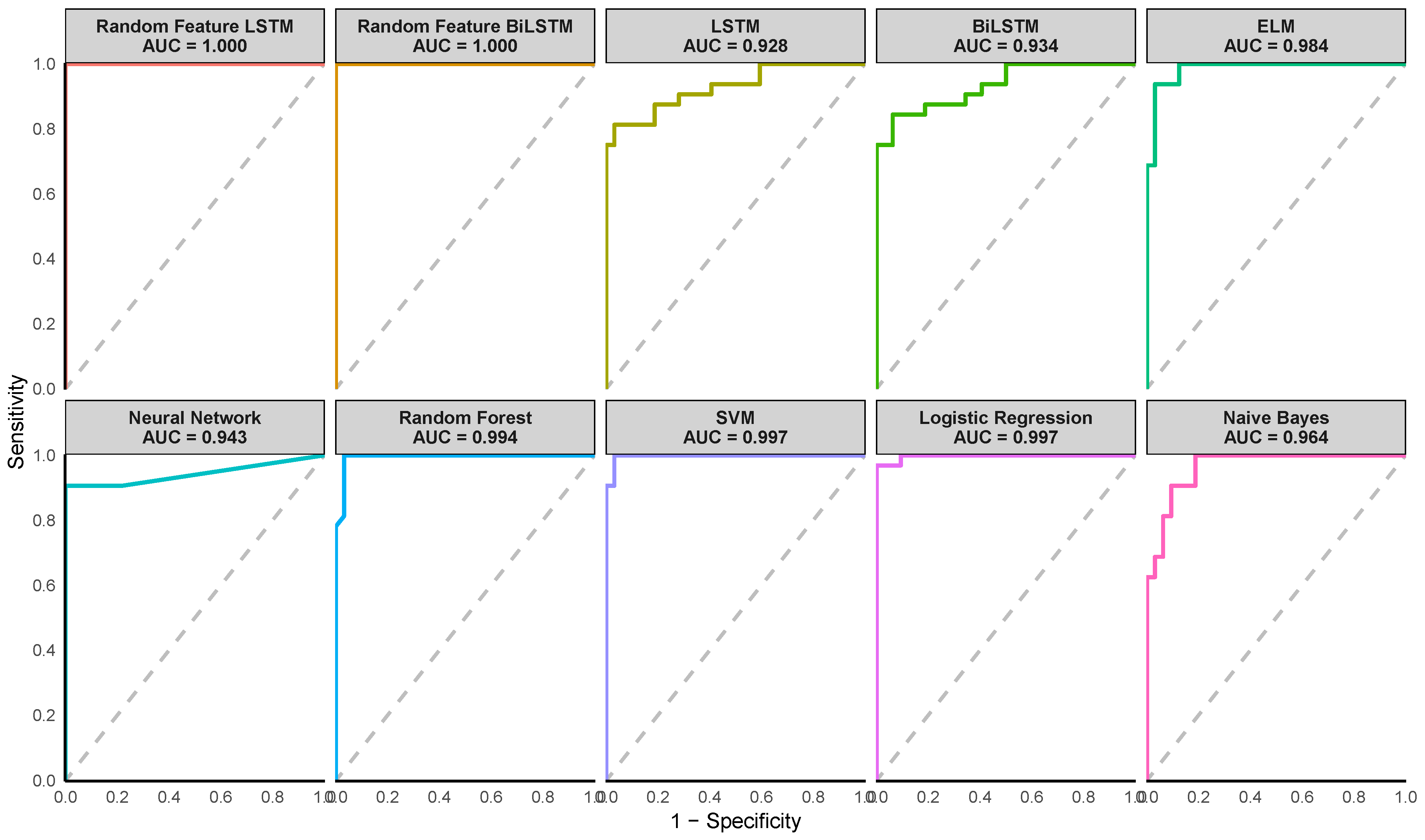 Mathematics 13 00628 g006
