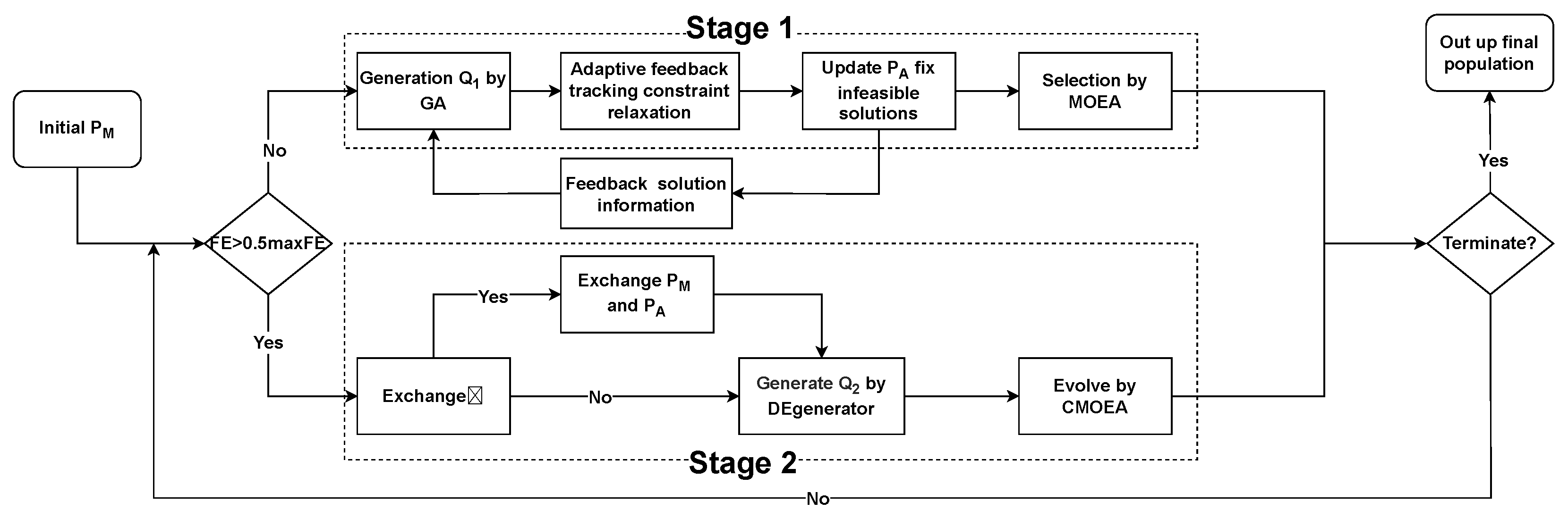 Mathematics 13 00629 g002