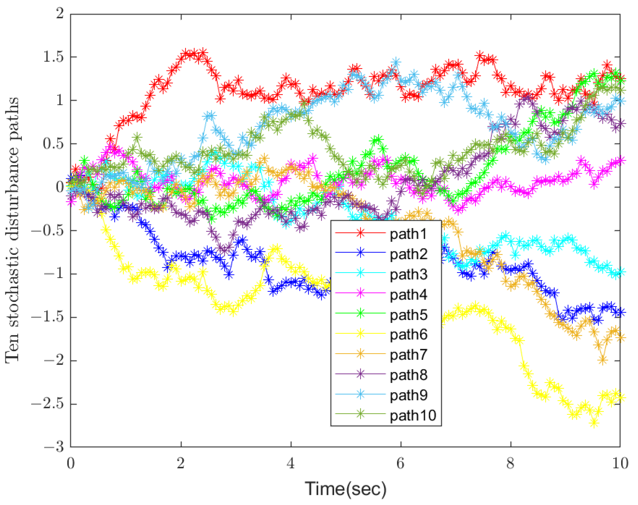 Mathematics 13 00634 g001