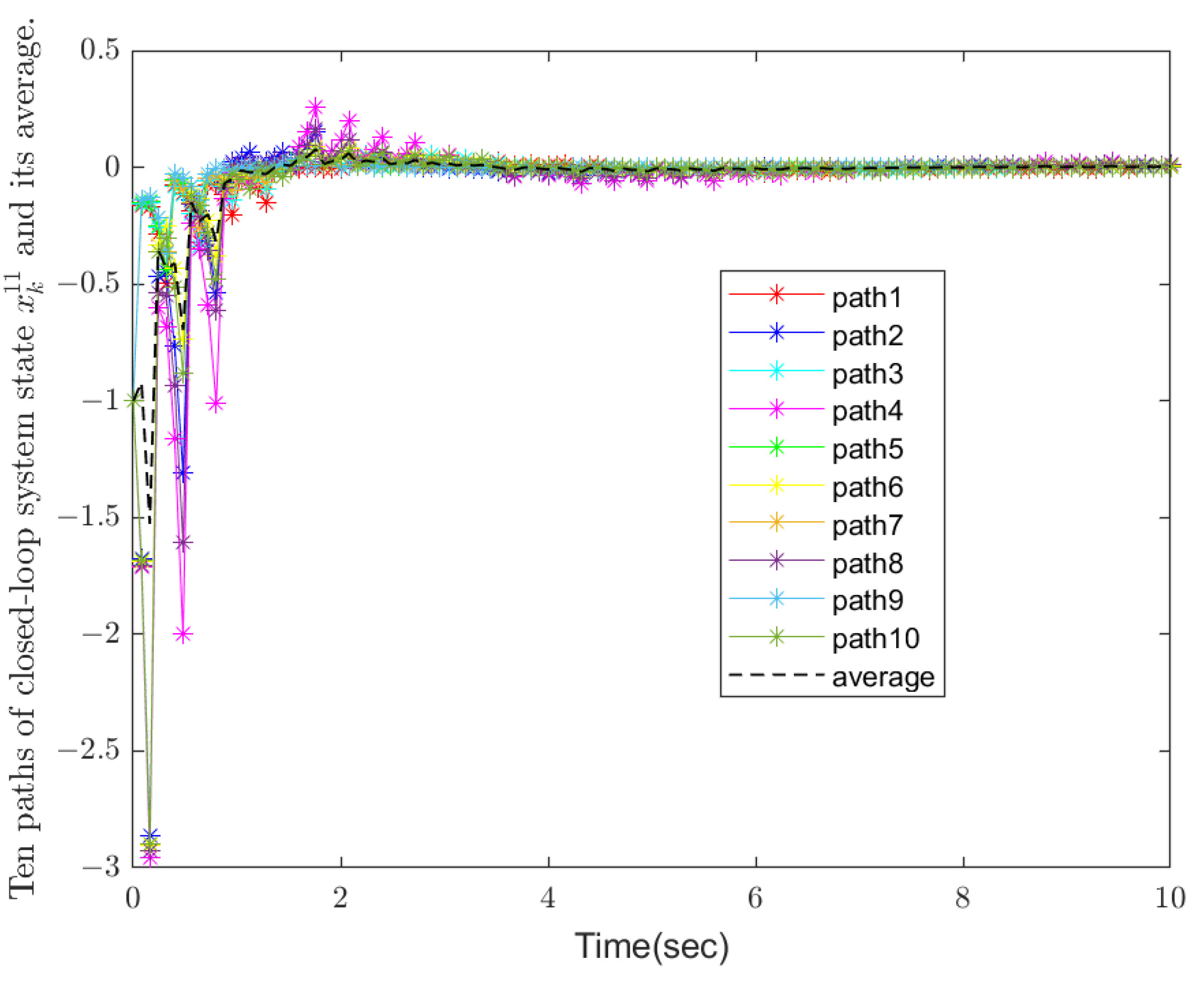 Mathematics 13 00634 g003