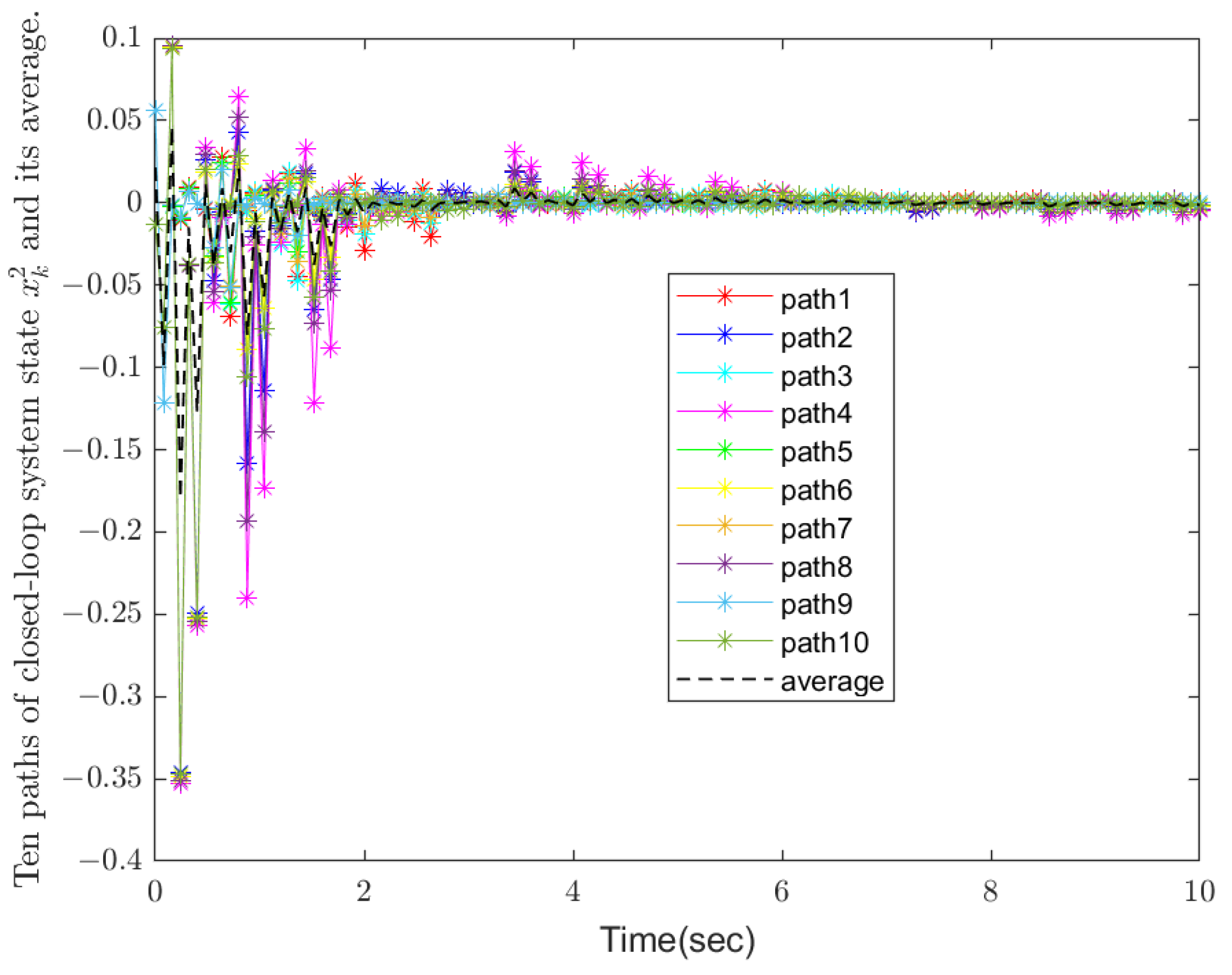 Mathematics 13 00634 g005