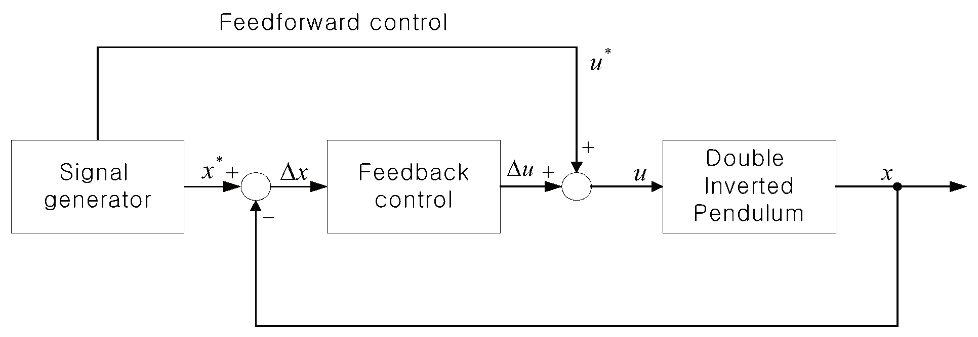 Mathematics 13 00640 g005