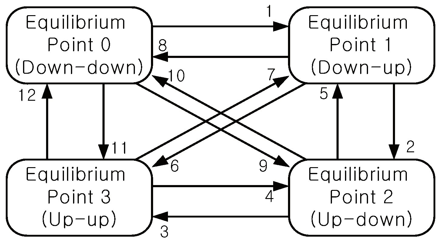 Mathematics 13 00640 g007