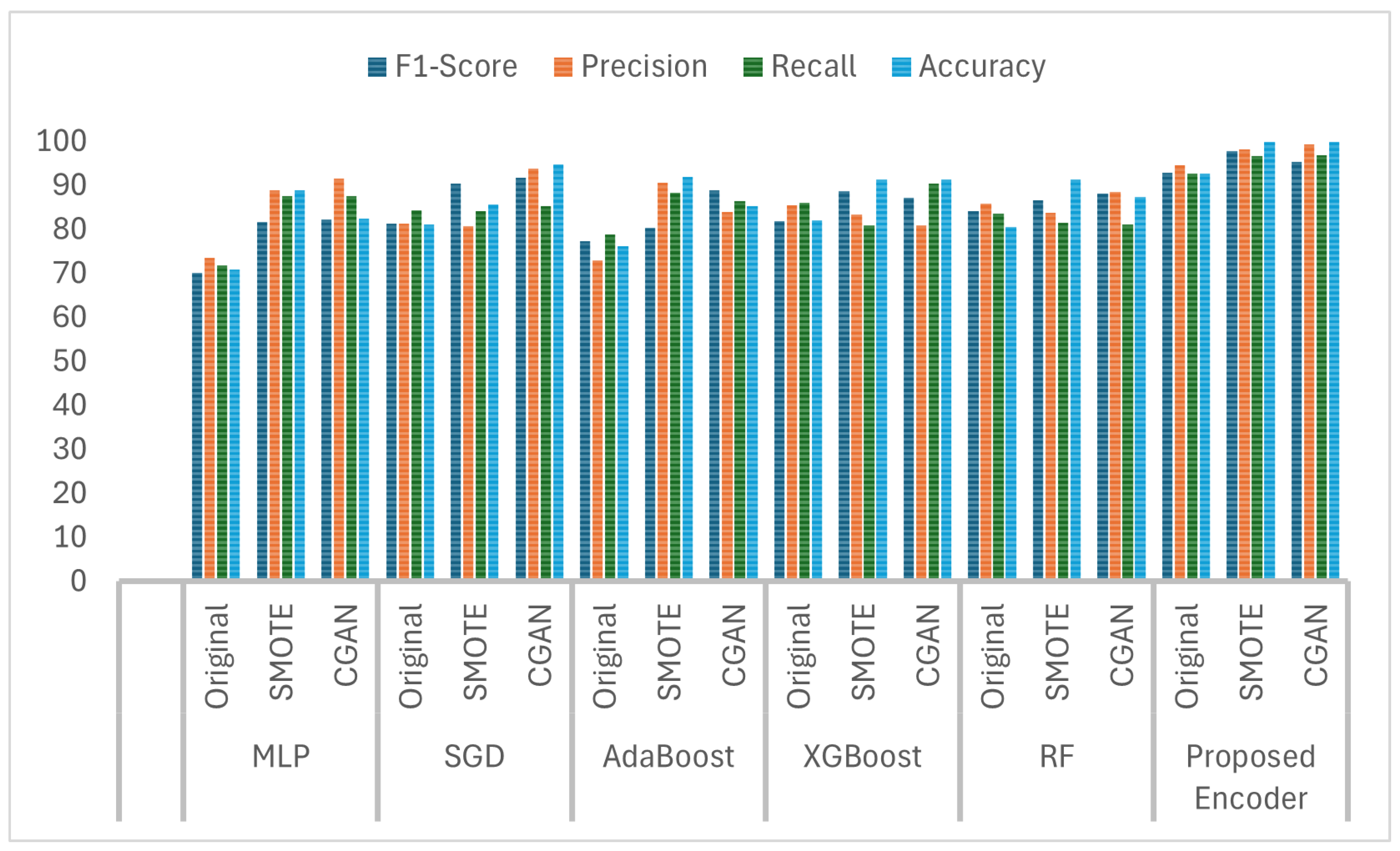 Mathematics 13 00642 g004