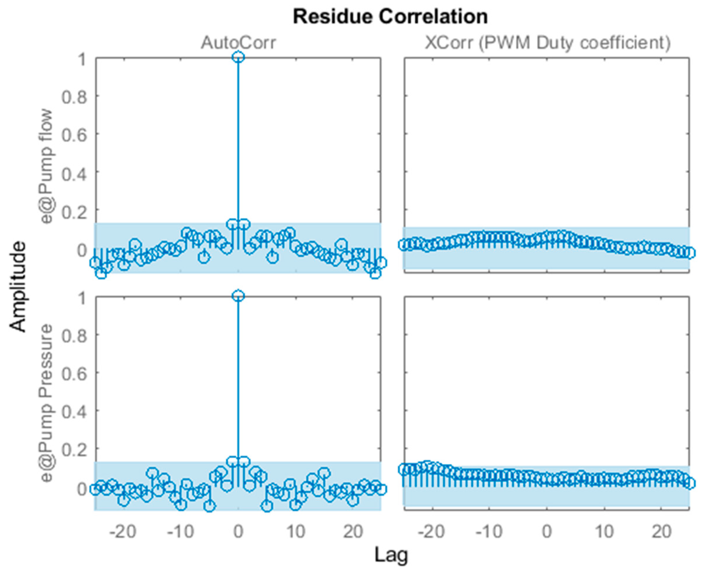 Mathematics 13 00643 g004
