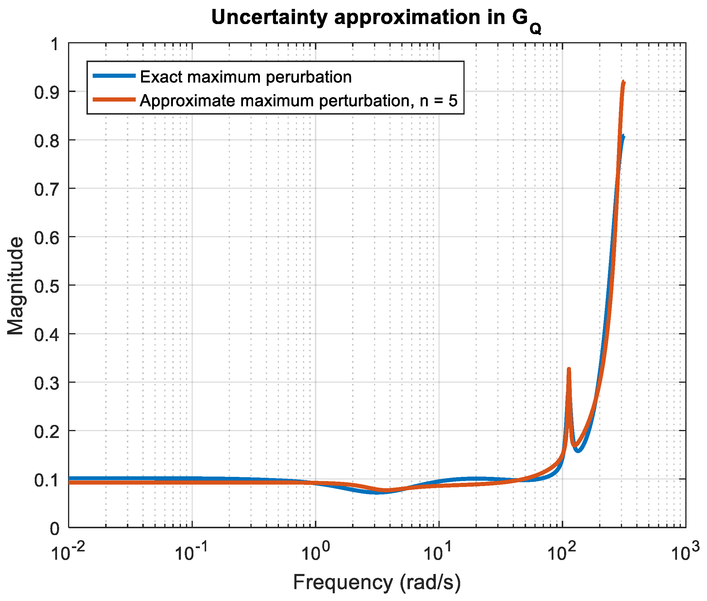Mathematics 13 00643 g005
