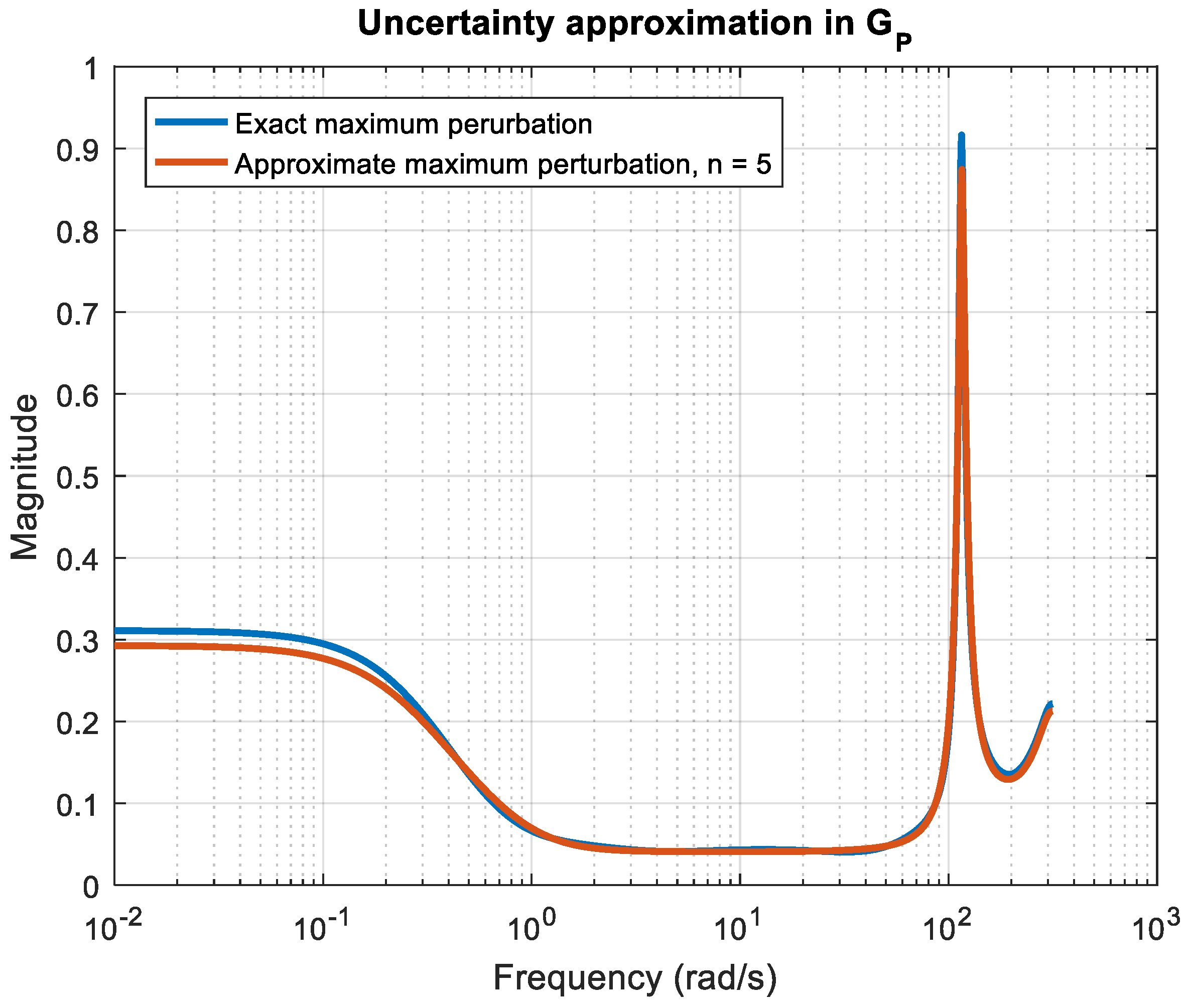 Mathematics 13 00643 g006