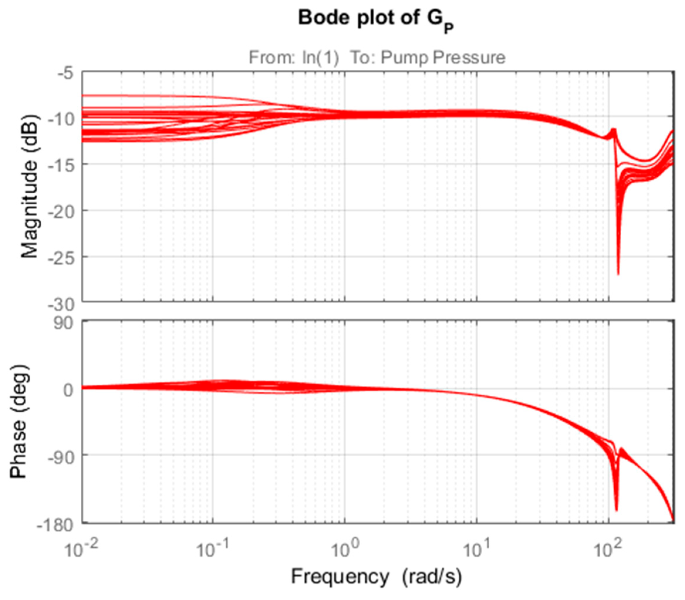 Mathematics 13 00643 g008